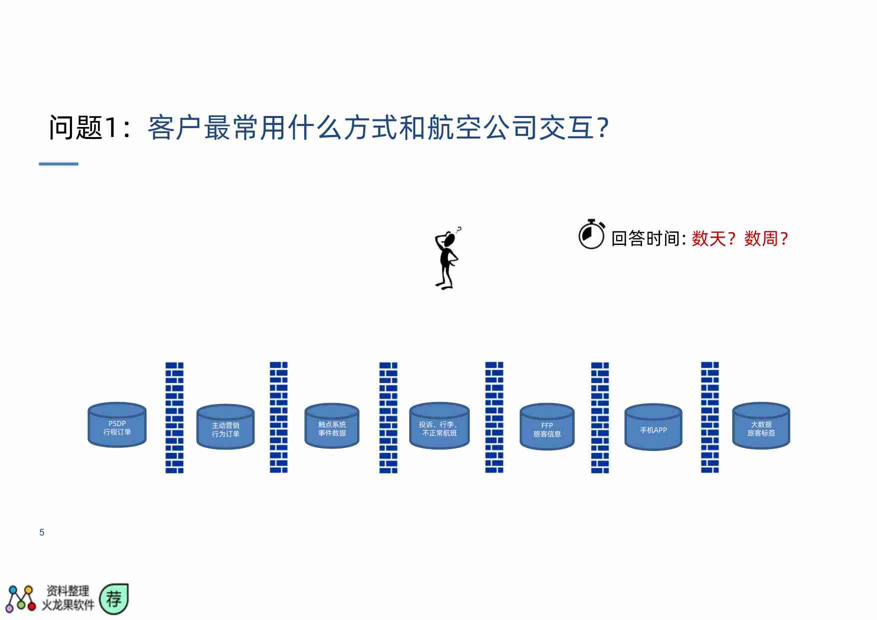 基于MongoDB的数据中台技术实现.pdf-3-预览