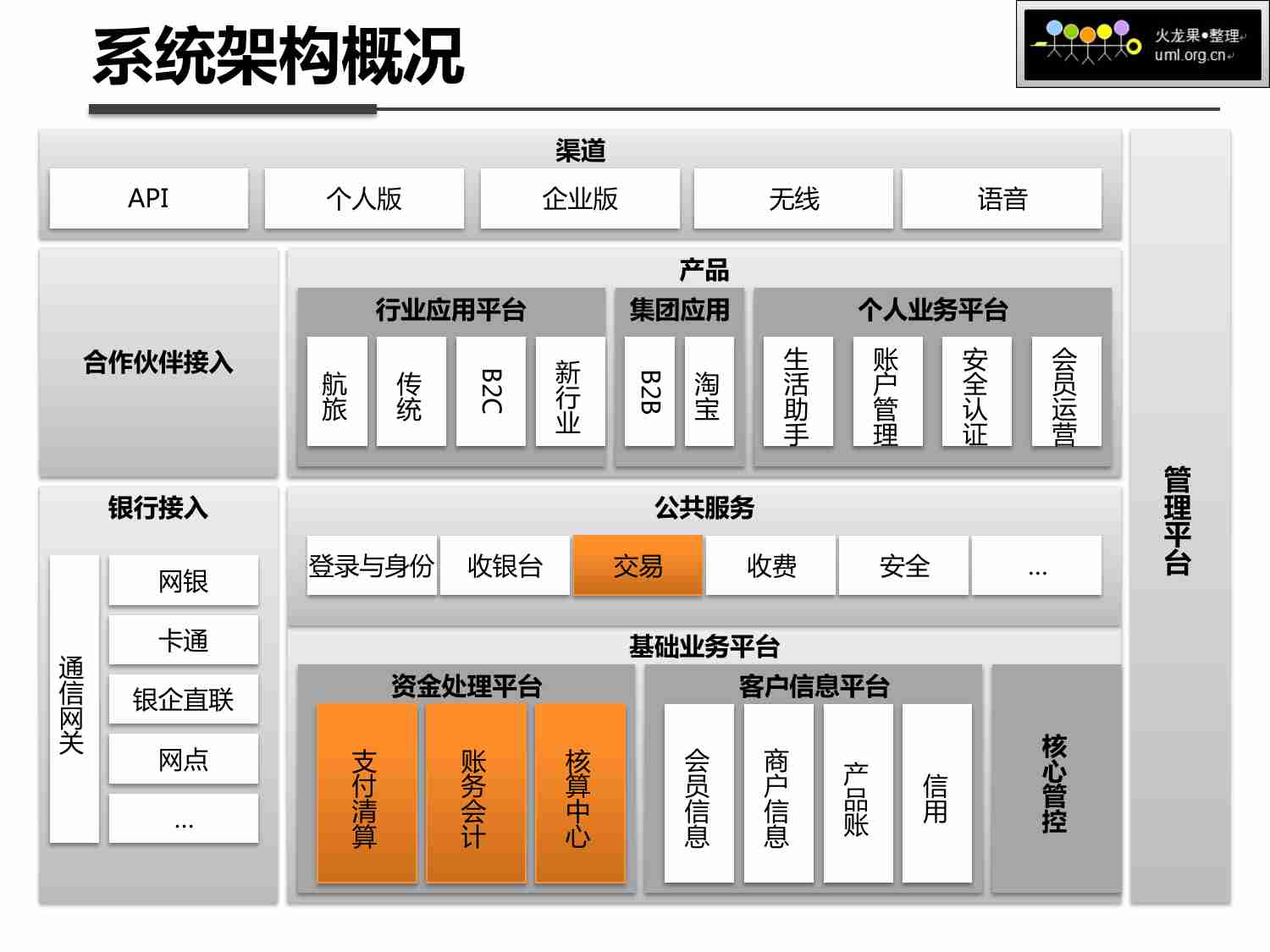 支付宝架构与技术.pdf-3-预览