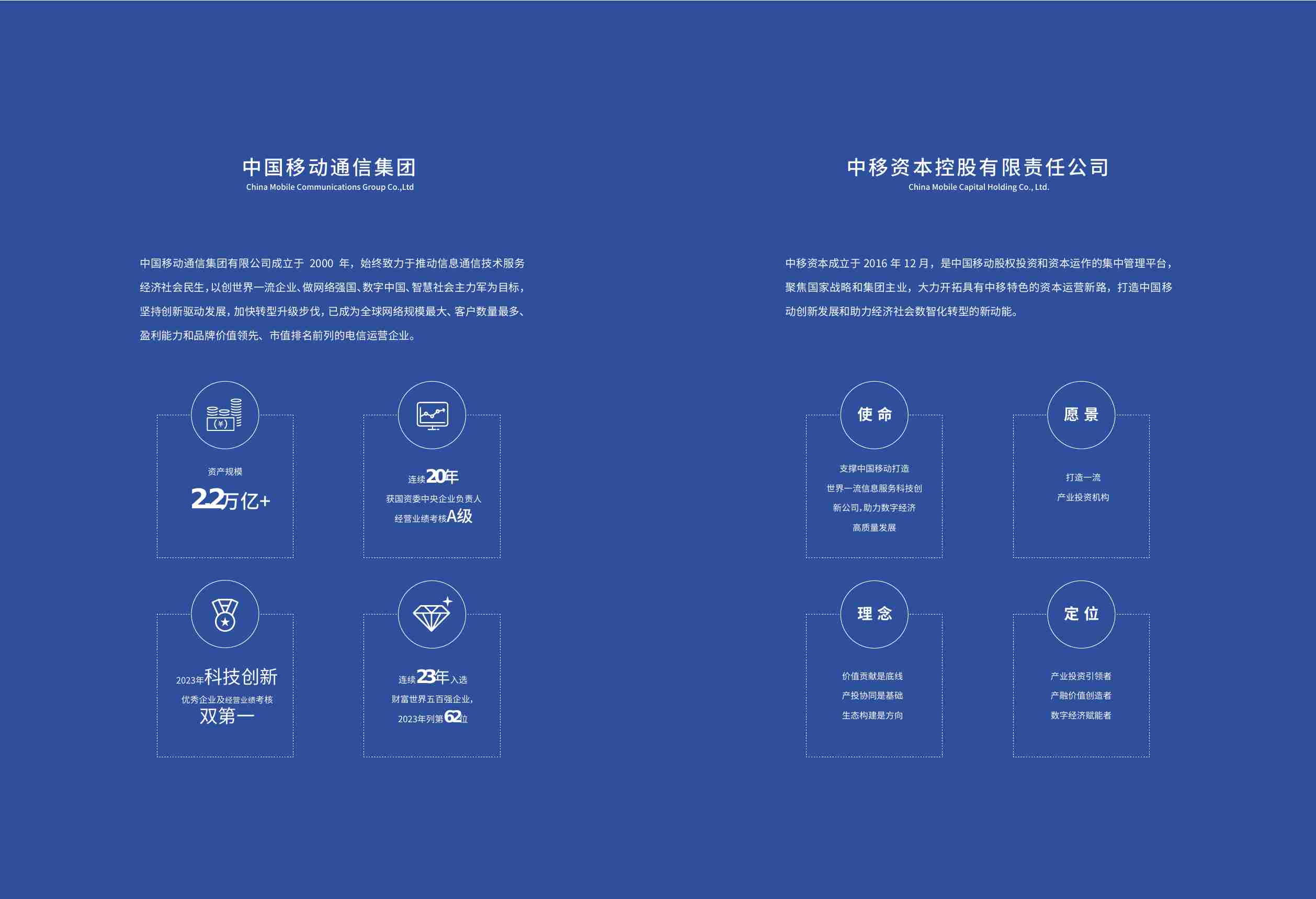 中国移动投资生态白皮书(2024年版).pdf-1-预览