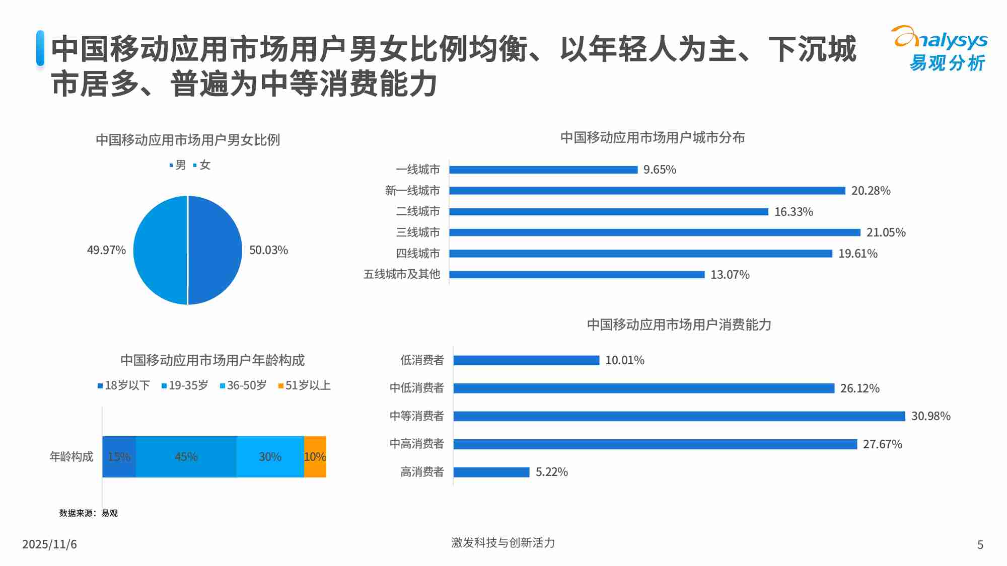 鸿蒙应用生态市场发展报告2025.pdf-4-预览