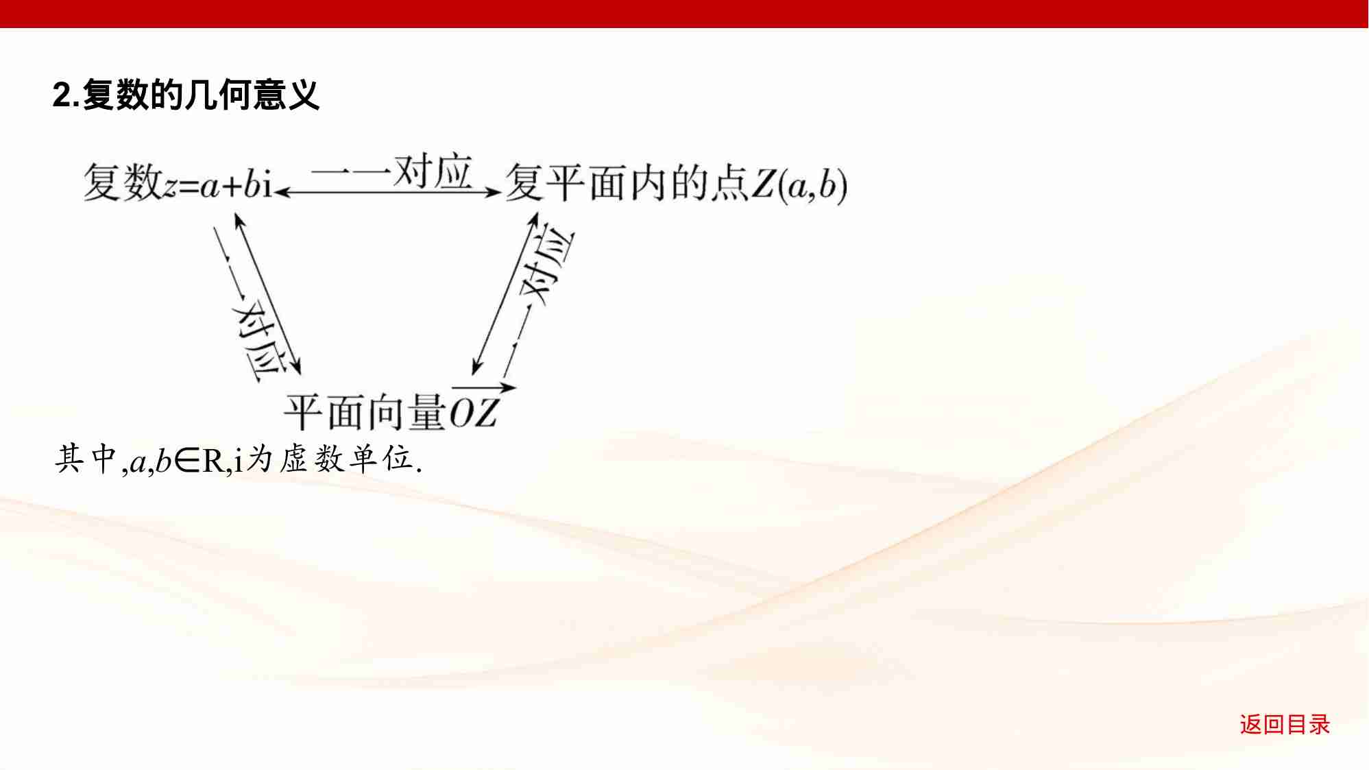 5 3　复数.pptx-4-预览