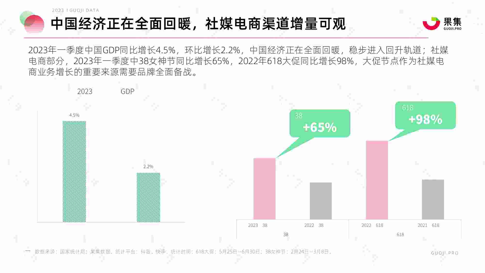 2023年618大促社媒平台备战指南.pdf-4-预览