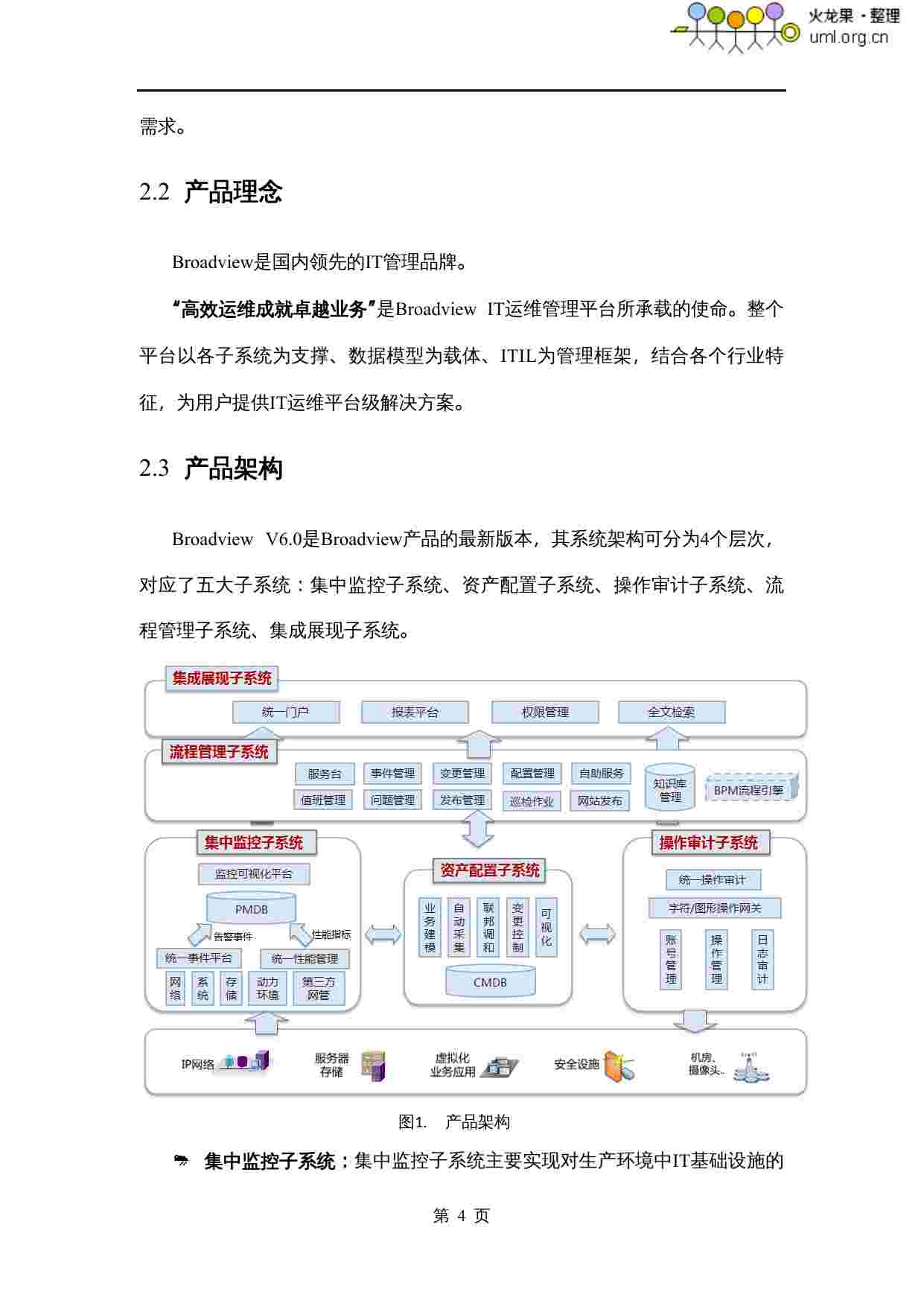 IT运维管理解决方案.doc-4-预览