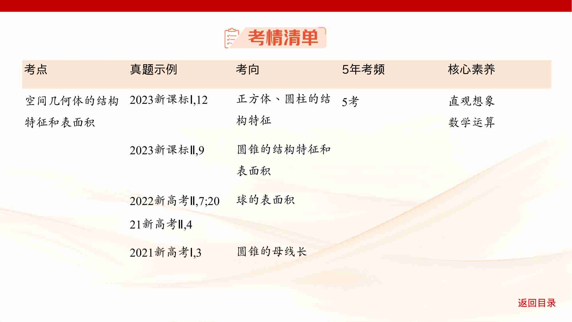 7 1　空间几何体的结构特征 表面积和体积.pptx-3-预览