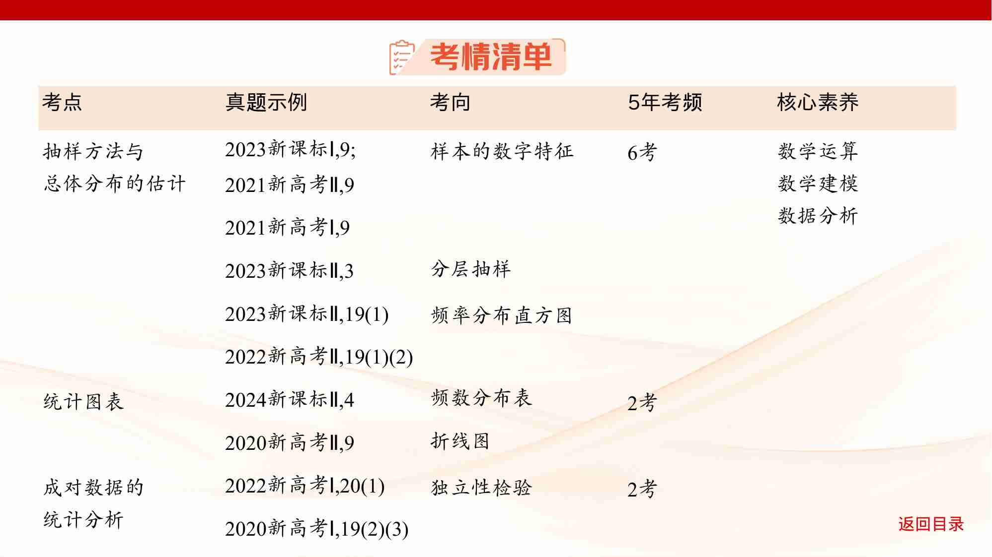 11 1　用样本估计总体.pptx-3-预览