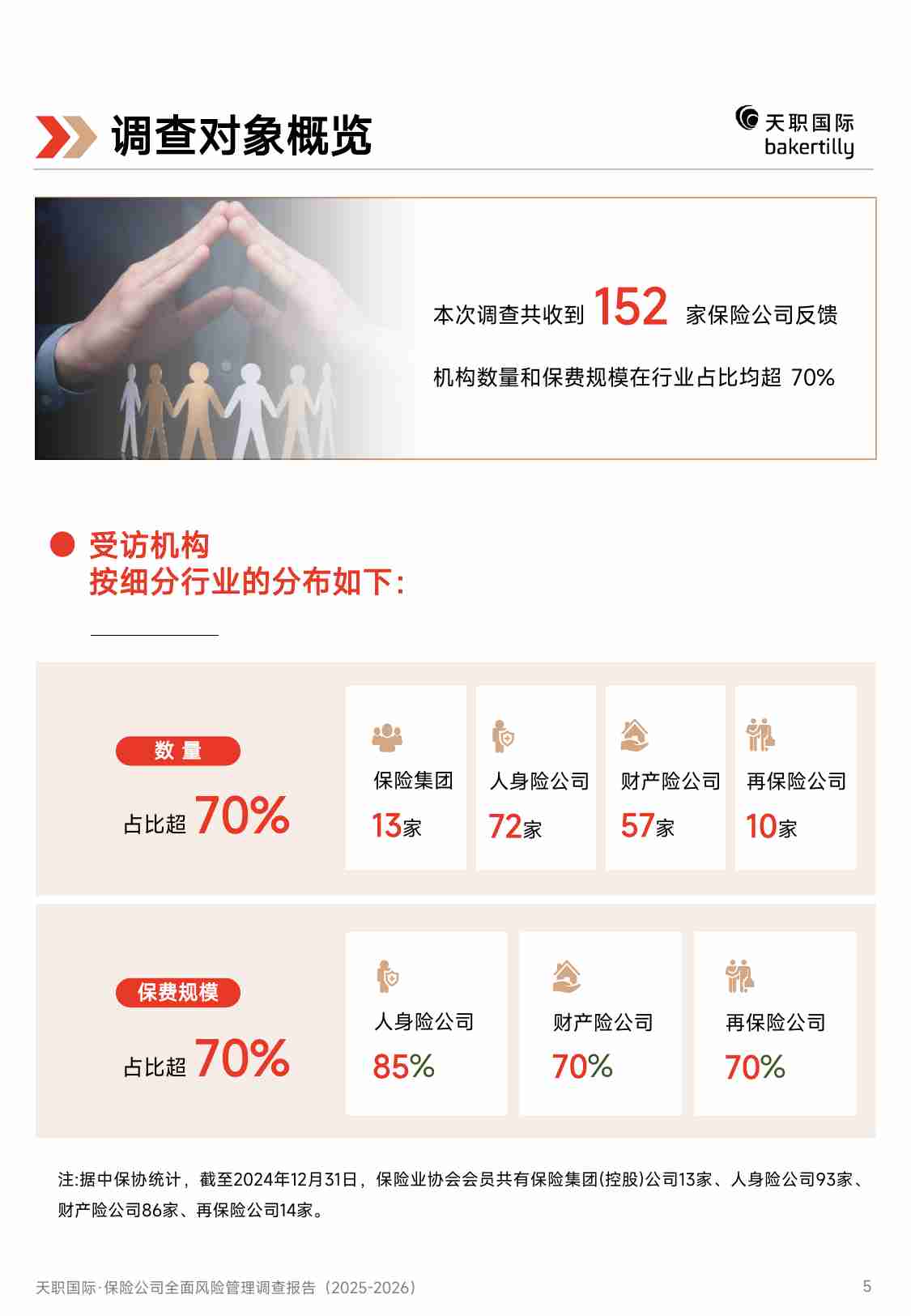 天职国际-2025保险公司全面风险管理调查报告.pdf-4-预览