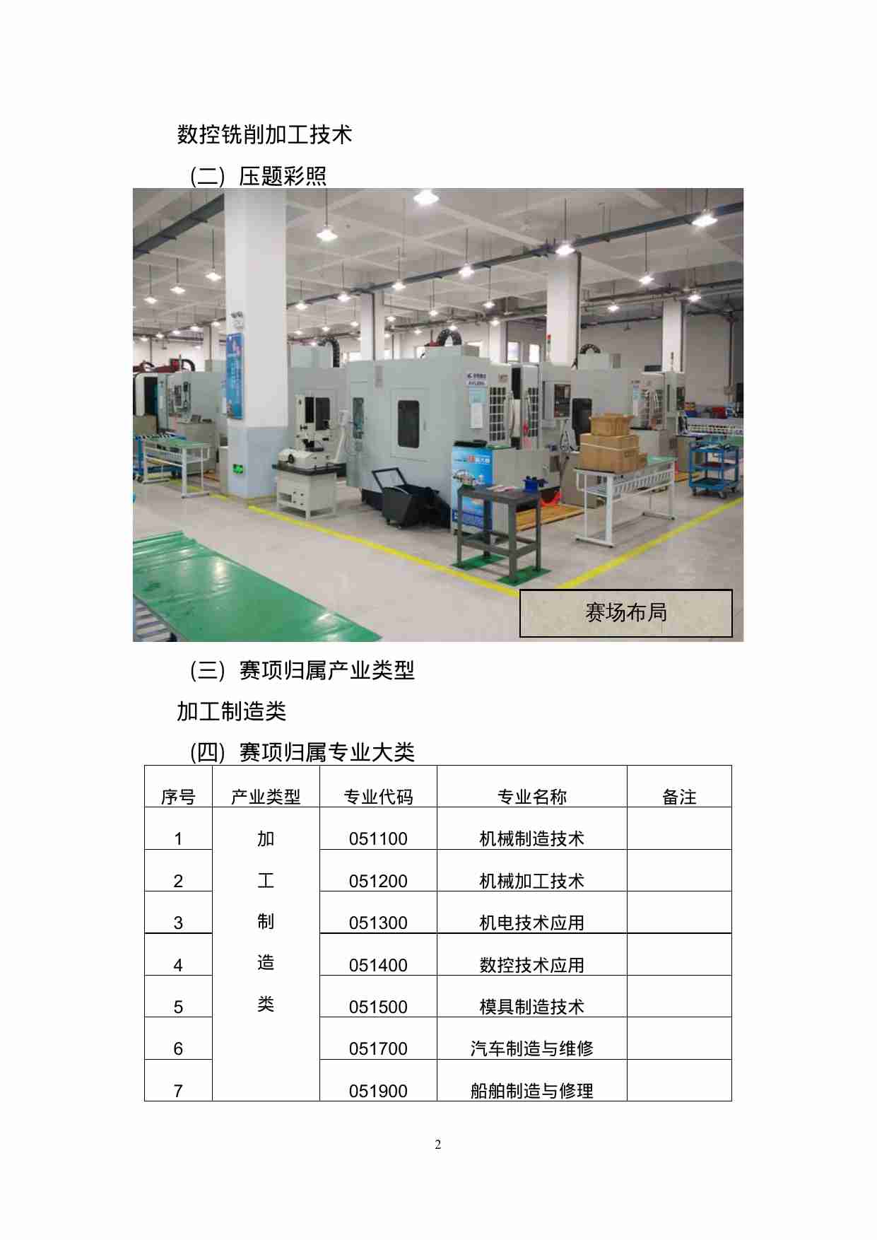 附件75：ZZ-075 数控铣削加工技术（中职）.doc-1-预览