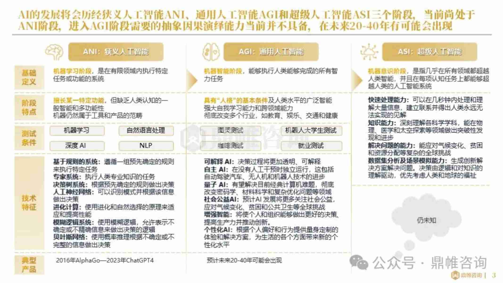 2024全球人工智能发展研究报告-鼎雄咨询.pdf-3-预览