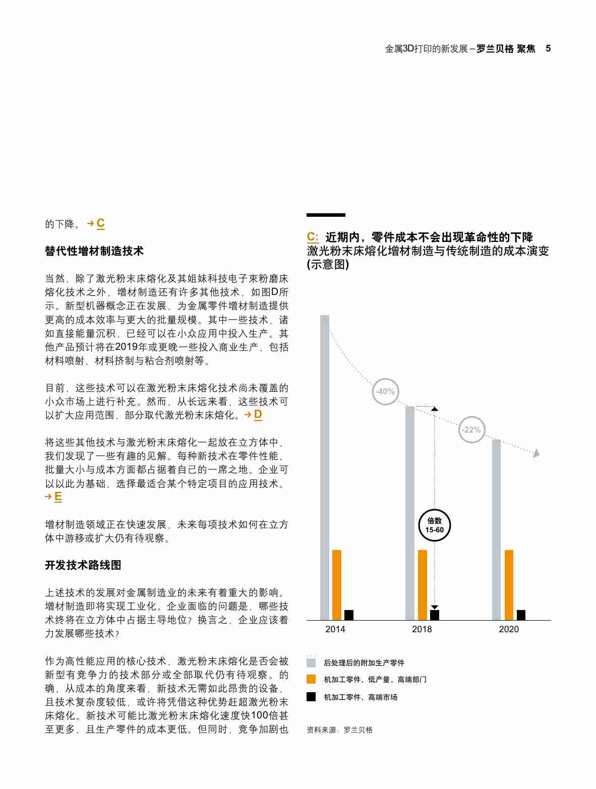 罗兰贝格-金属3D打印的新发展- 超越粉末床——增材制造即将实现产业化.pdf-4-预览