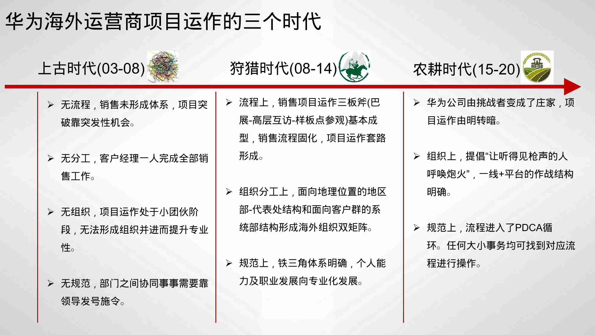 报告-项目管理流程分享材料.pptx-2-预览