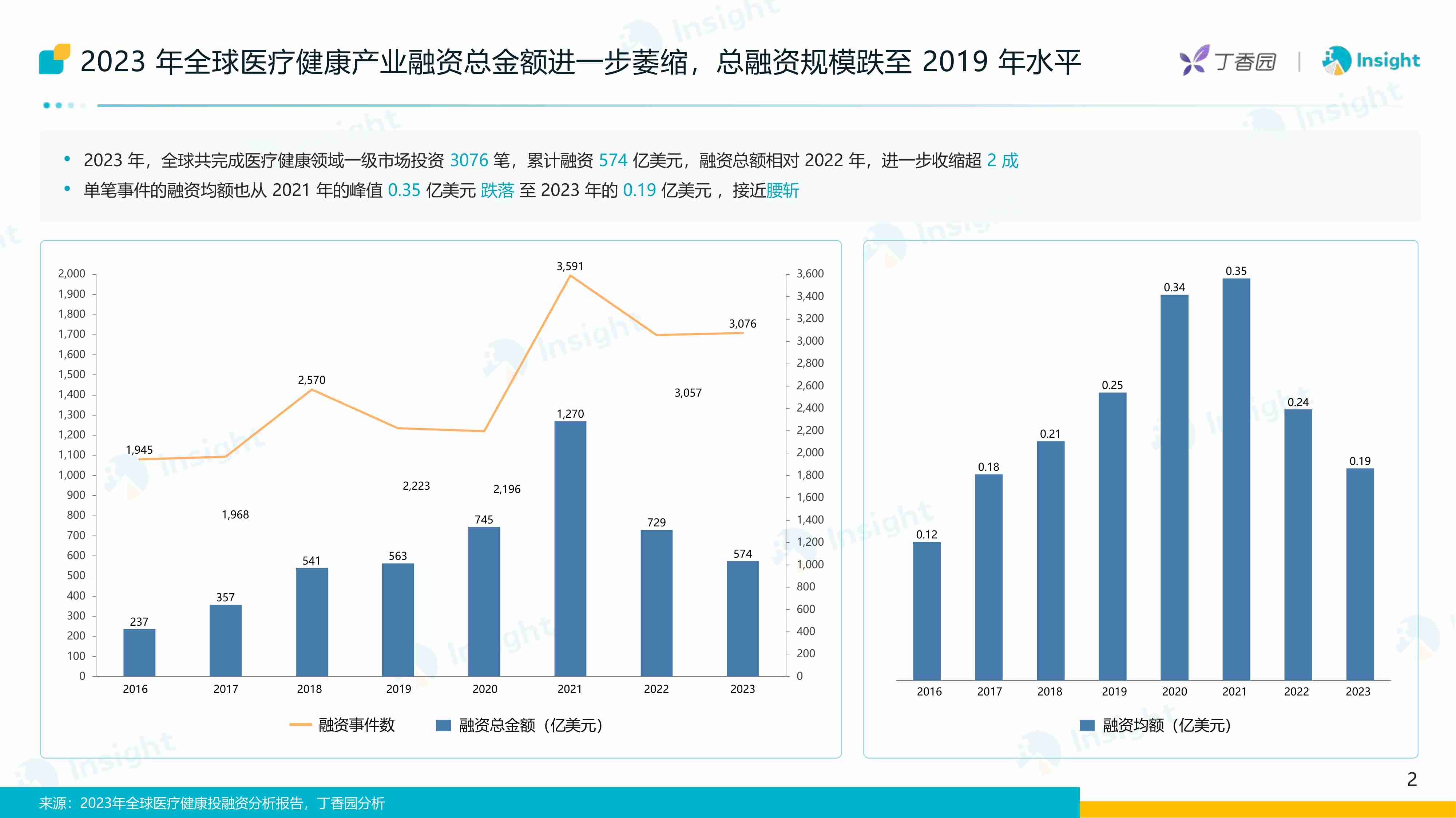 2024大浪淘金-大环境变动下的医药交易报告.pdf-2-预览