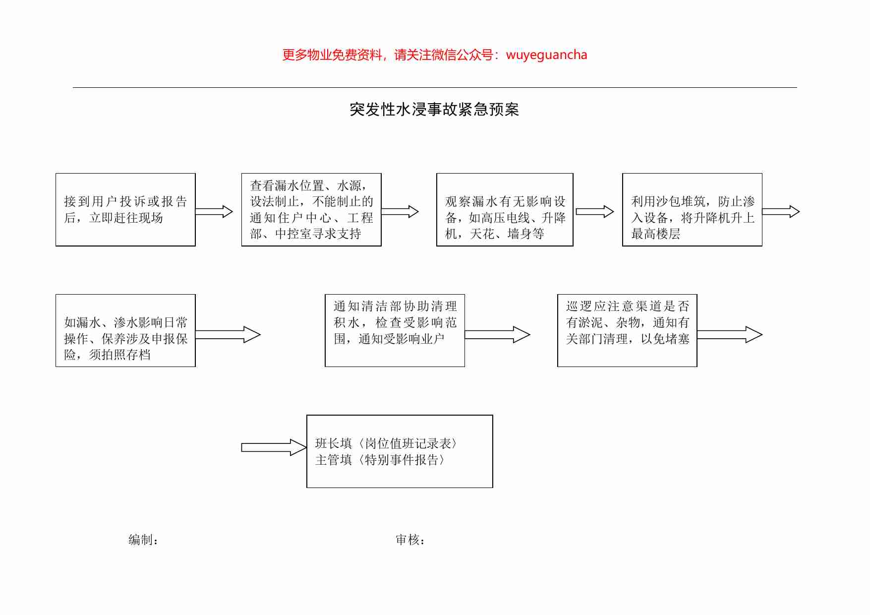 19.突发性水浸事故紧急预案.pdf-0-预览