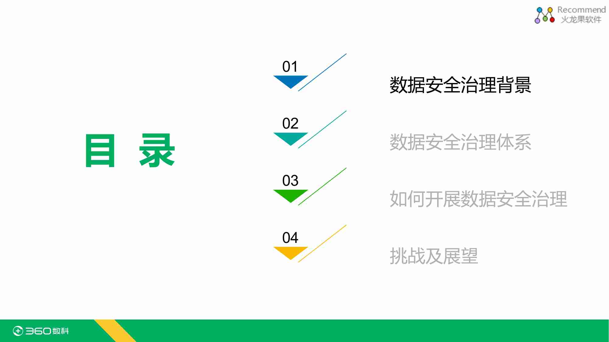 金融科技时代下的数据安全治理.pdf-1-预览