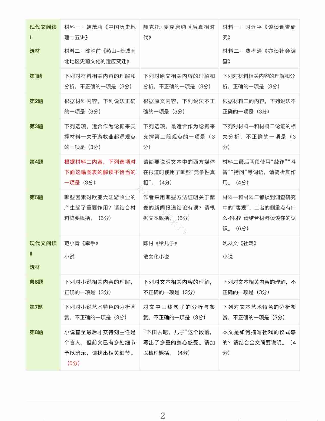 24九省联考+真题预测考向-语文.pdf-1-预览