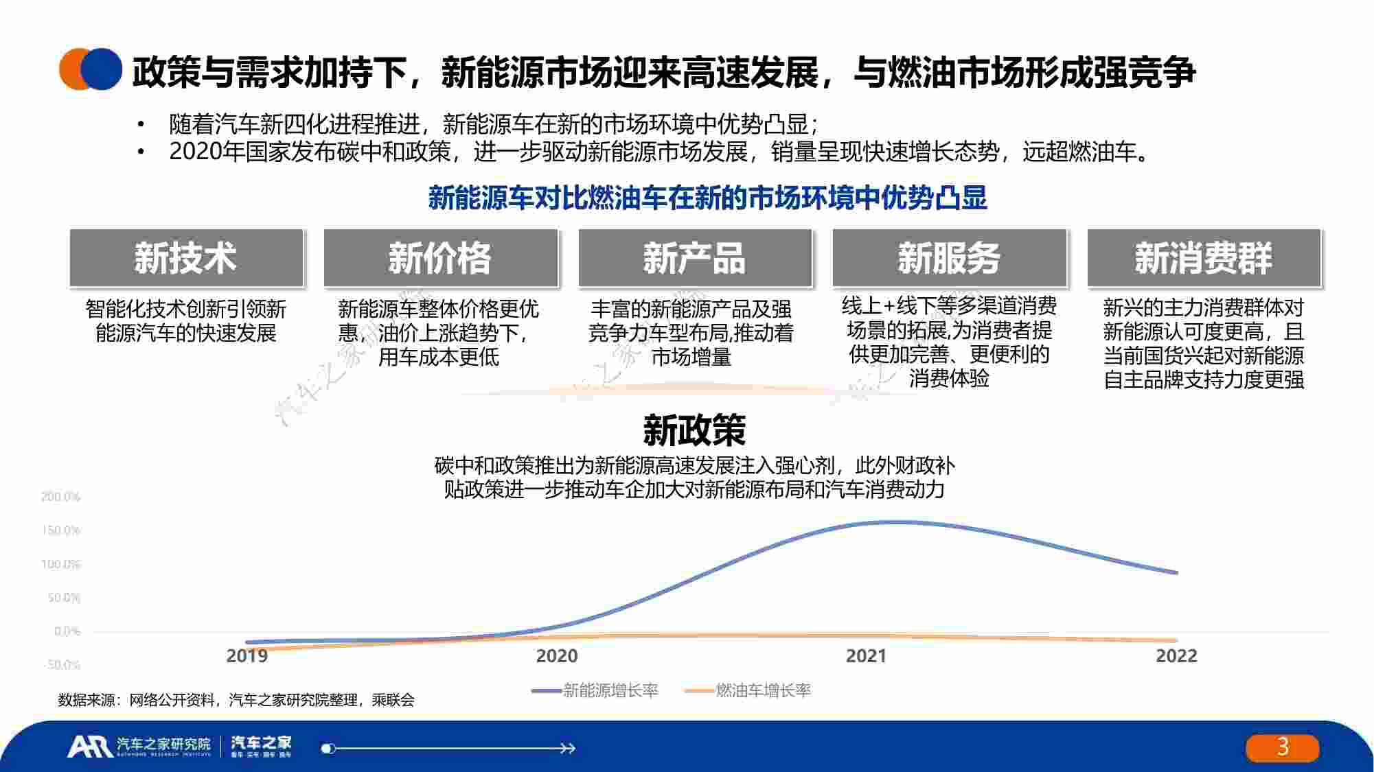 中国新能源汽车安全发展报告.pdf-2-预览