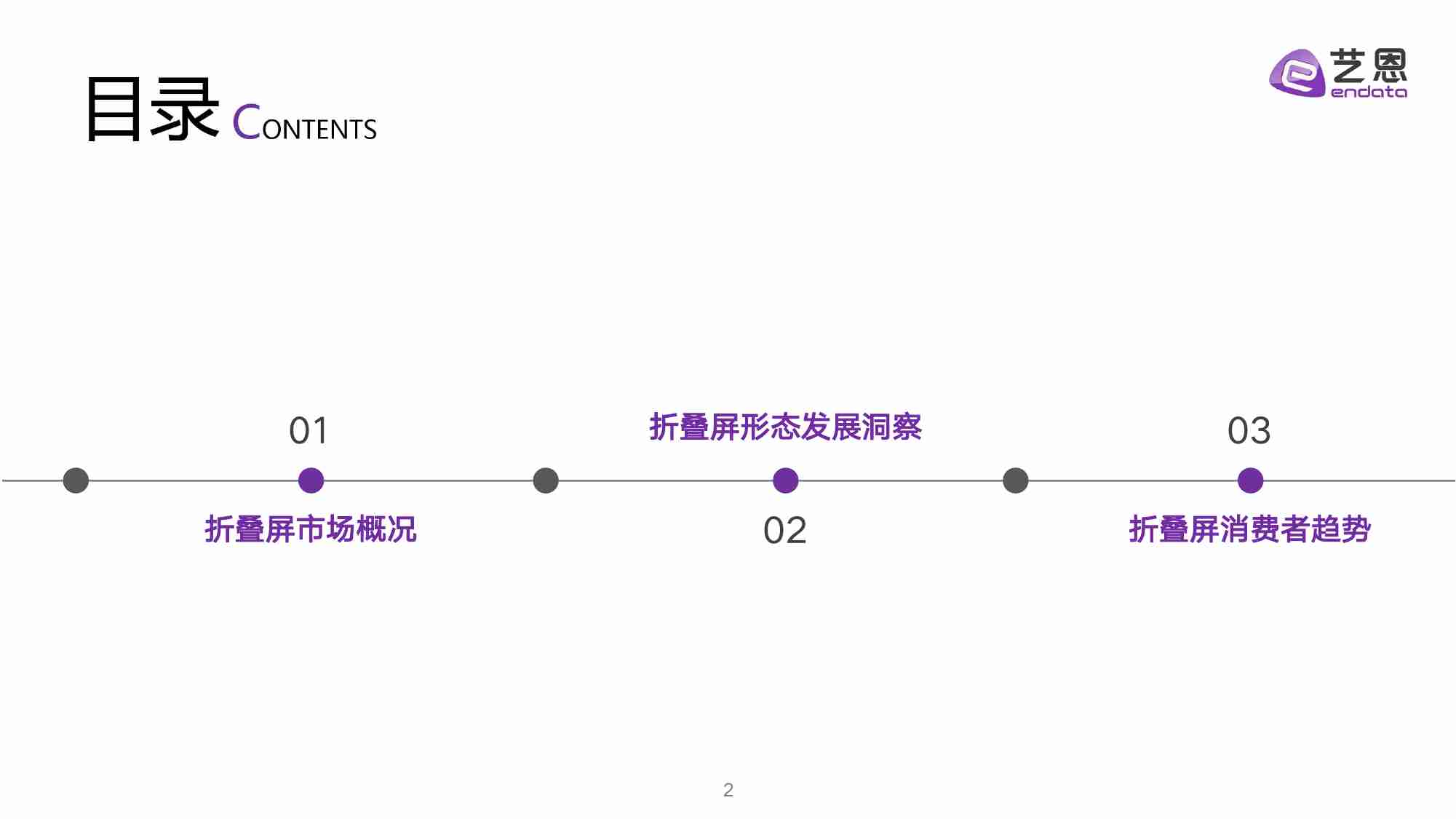 2024折叠屏消费趋势洞察.pdf-1-预览