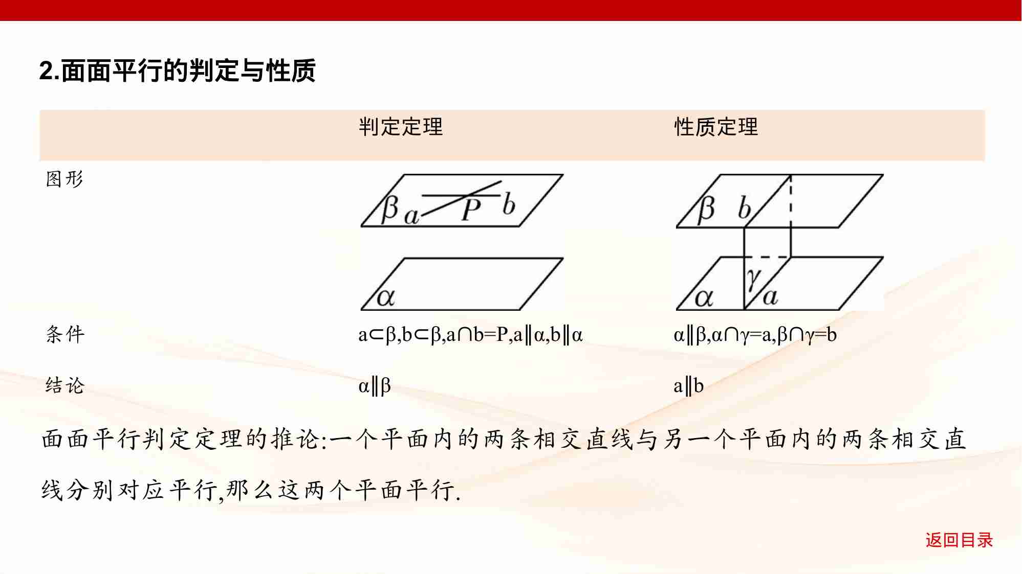 7 3　直线 平面平行的判定与性质.pptx-4-预览