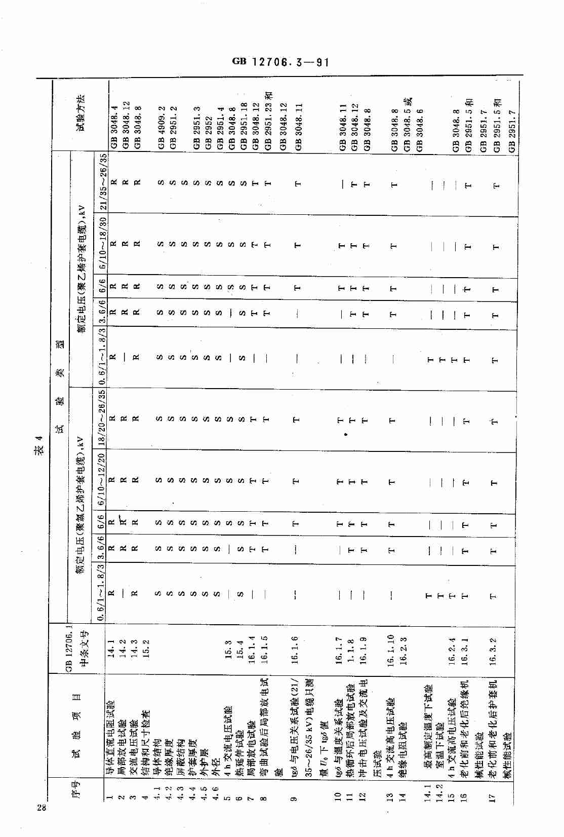 GB 12706.3 交联聚乙烯绝缘电力电缆.pdf-4-预览