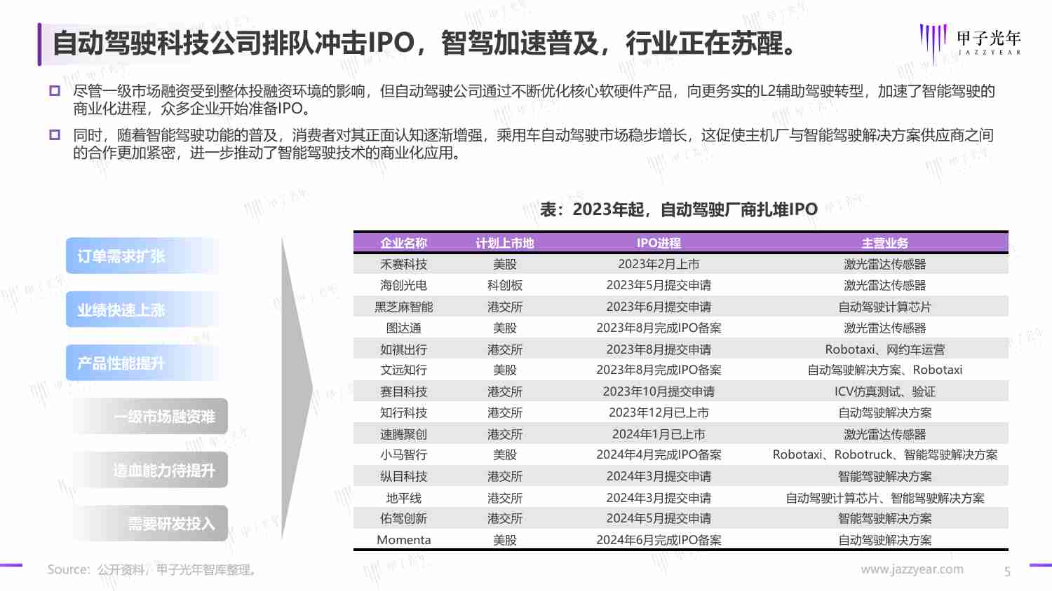 2024自动驾驶行业研究报告-端到端渐行渐近v1.3.pdf-4-预览