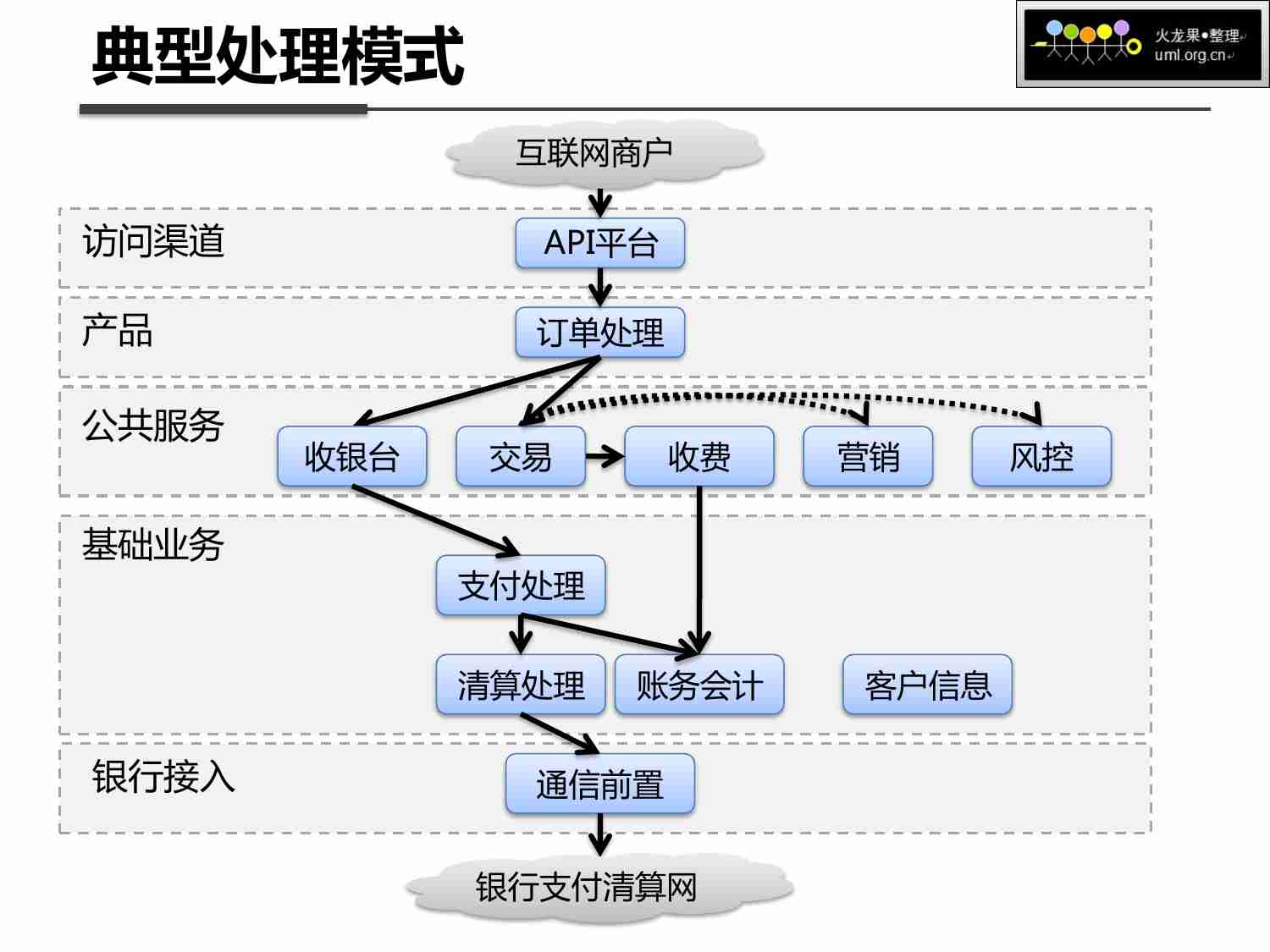 支付宝架构与技术.pdf-4-预览