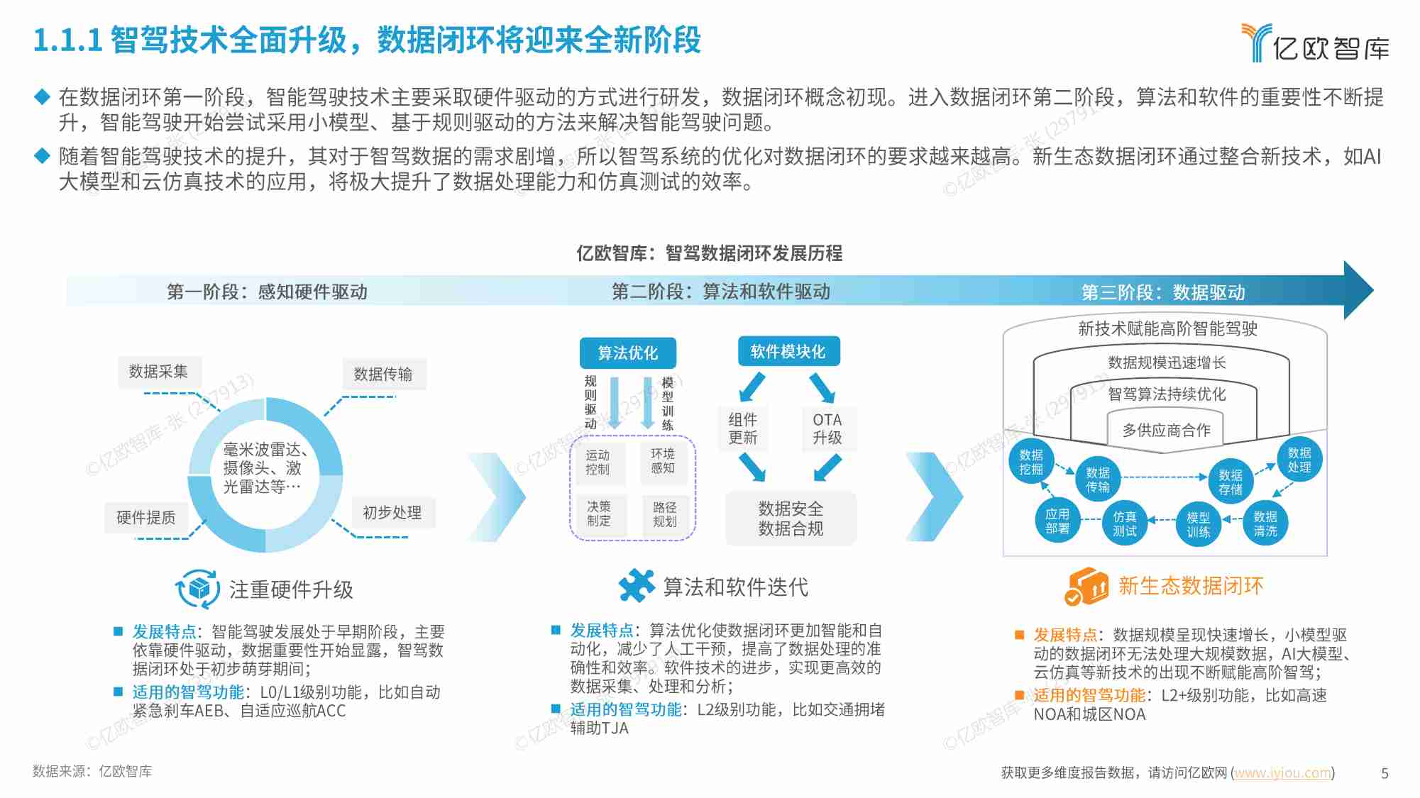 【亿欧智库】2024中国智能驾驶数据闭环应用新生态分析报告.pdf-4-预览