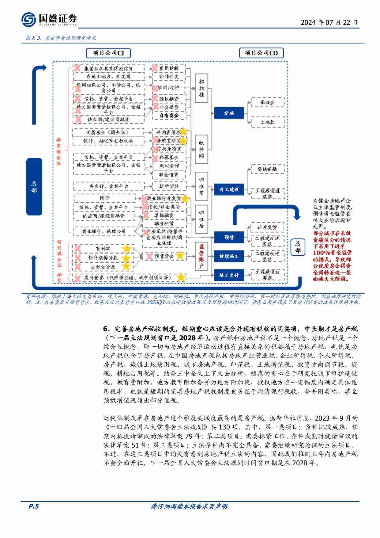 房地产-对房地产整体基调未变-三中全会《决定》的六点理解.pdf-4-预览