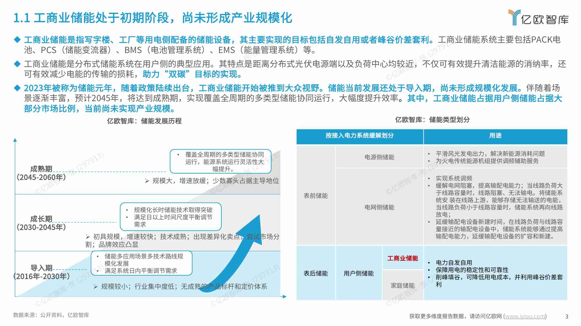 亿欧智库 - 2024工商业储能研究报告.pdf-2-预览