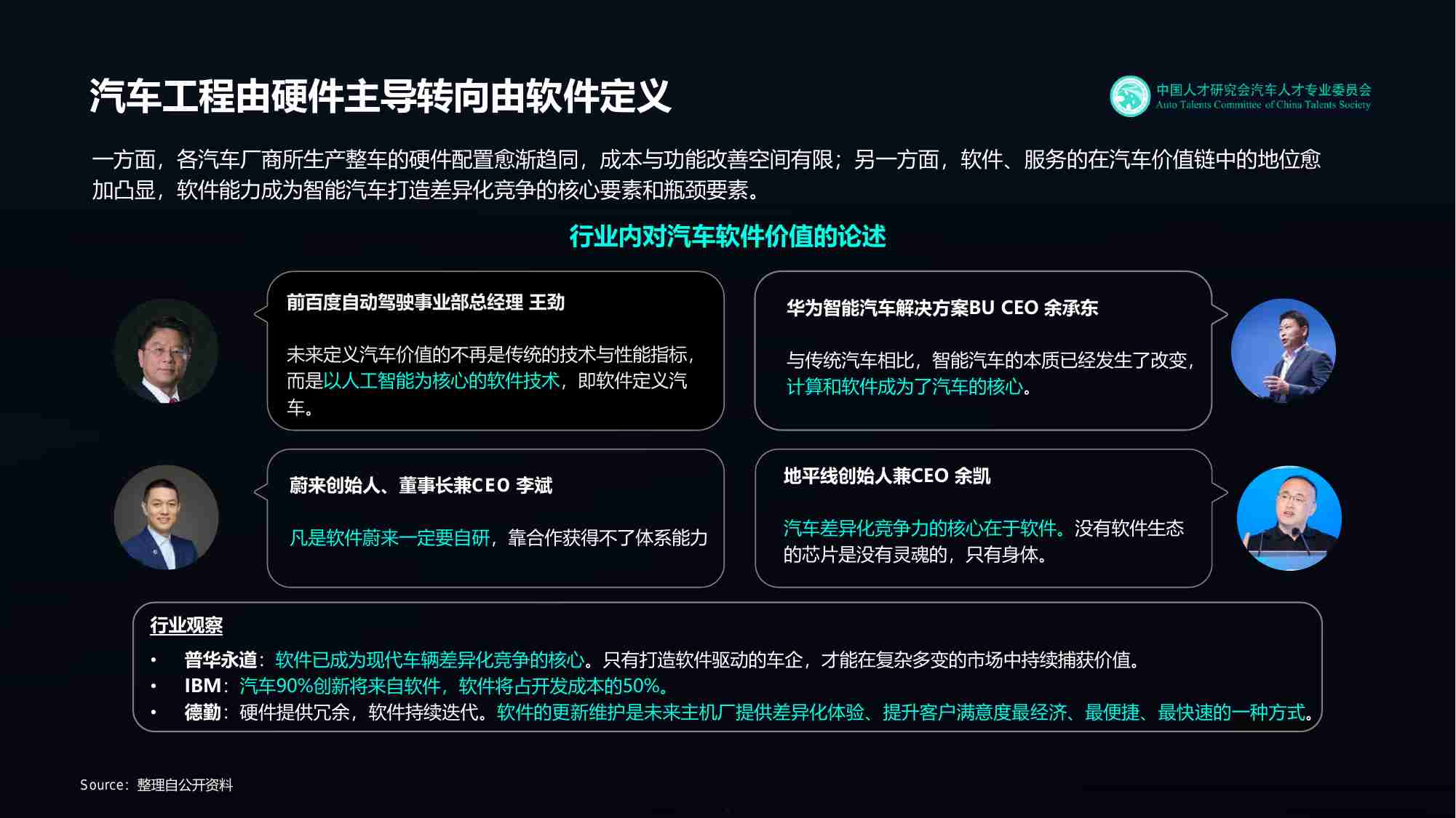 中汽人：2023年中国智能网联汽车软件研发人才绩效管理研究.pdf-4-预览