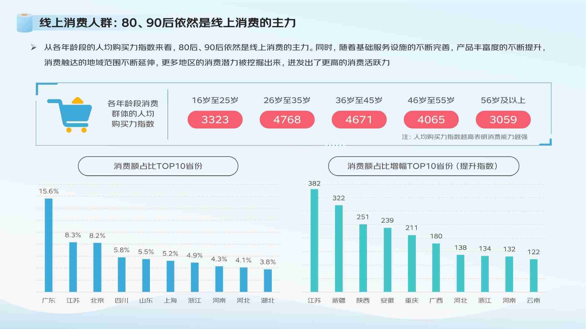 京东：2024生活用纸行业消费趋势报告.pdf-4-预览