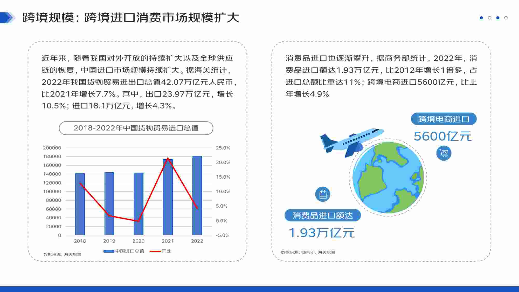 2023跨境进口消费报告.pdf-3-预览