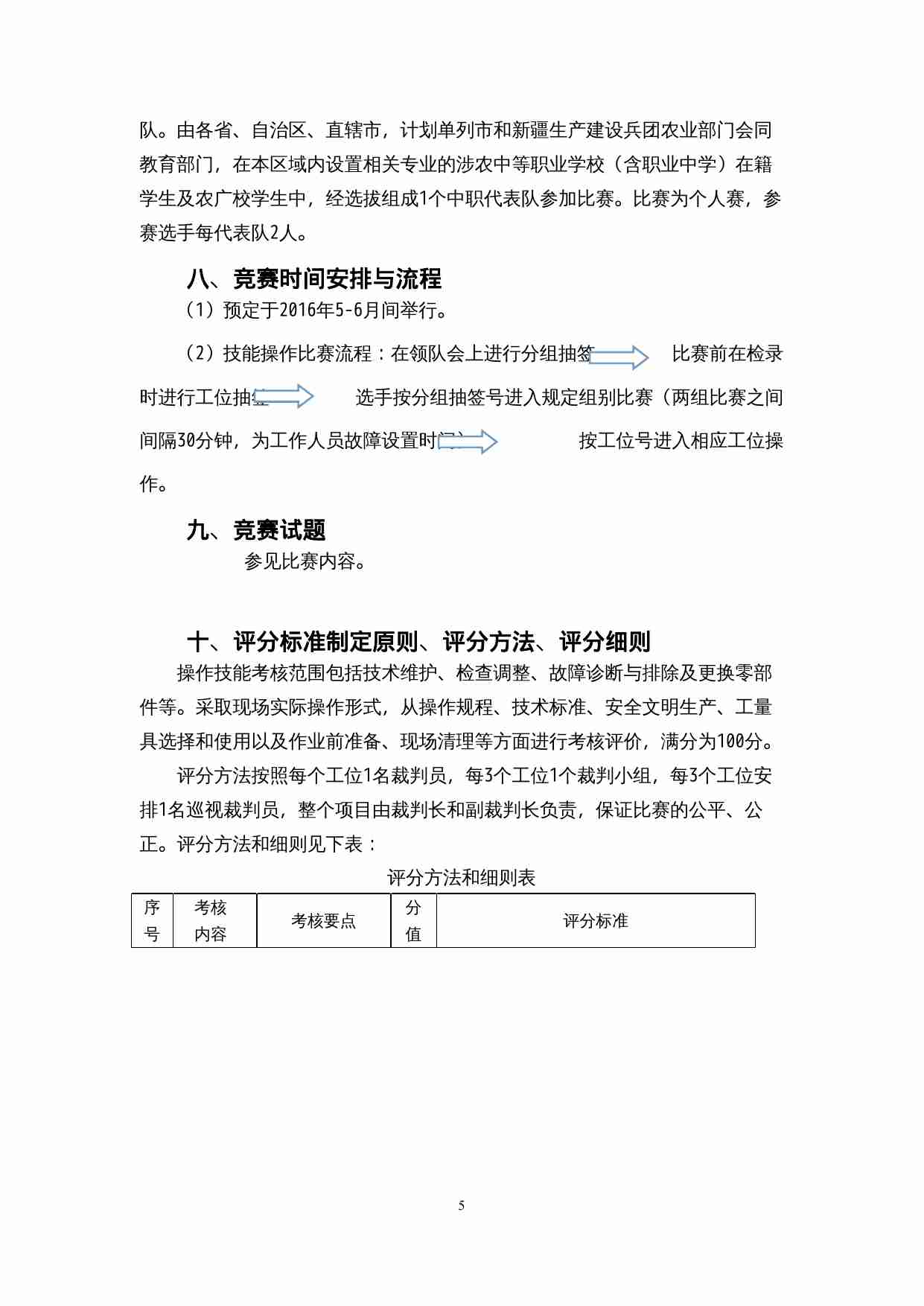 附件95：ZZ-095 拖拉机维修（中职）.doc-4-预览