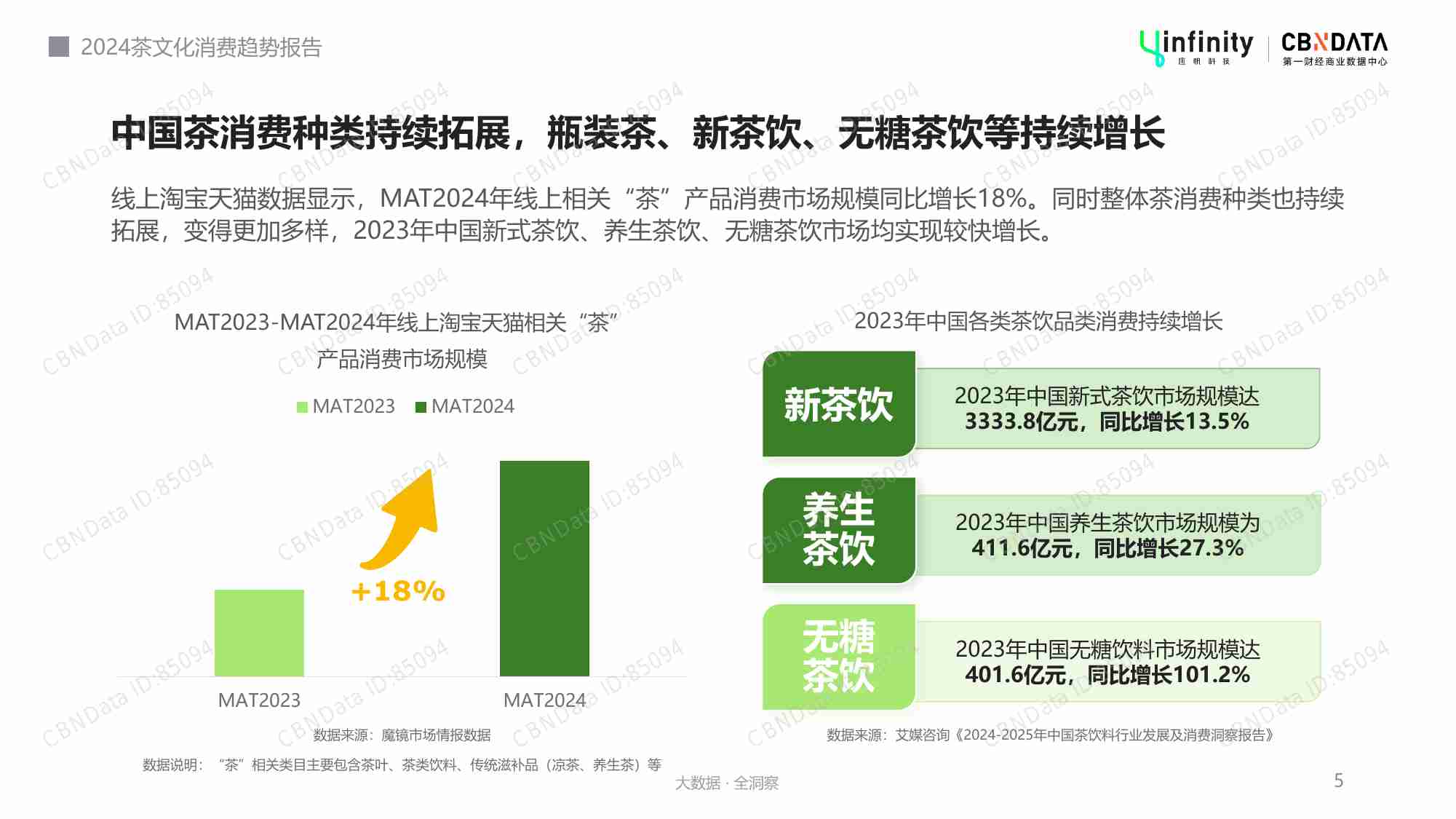 2024茶文化消费趋势报告.pdf-4-预览