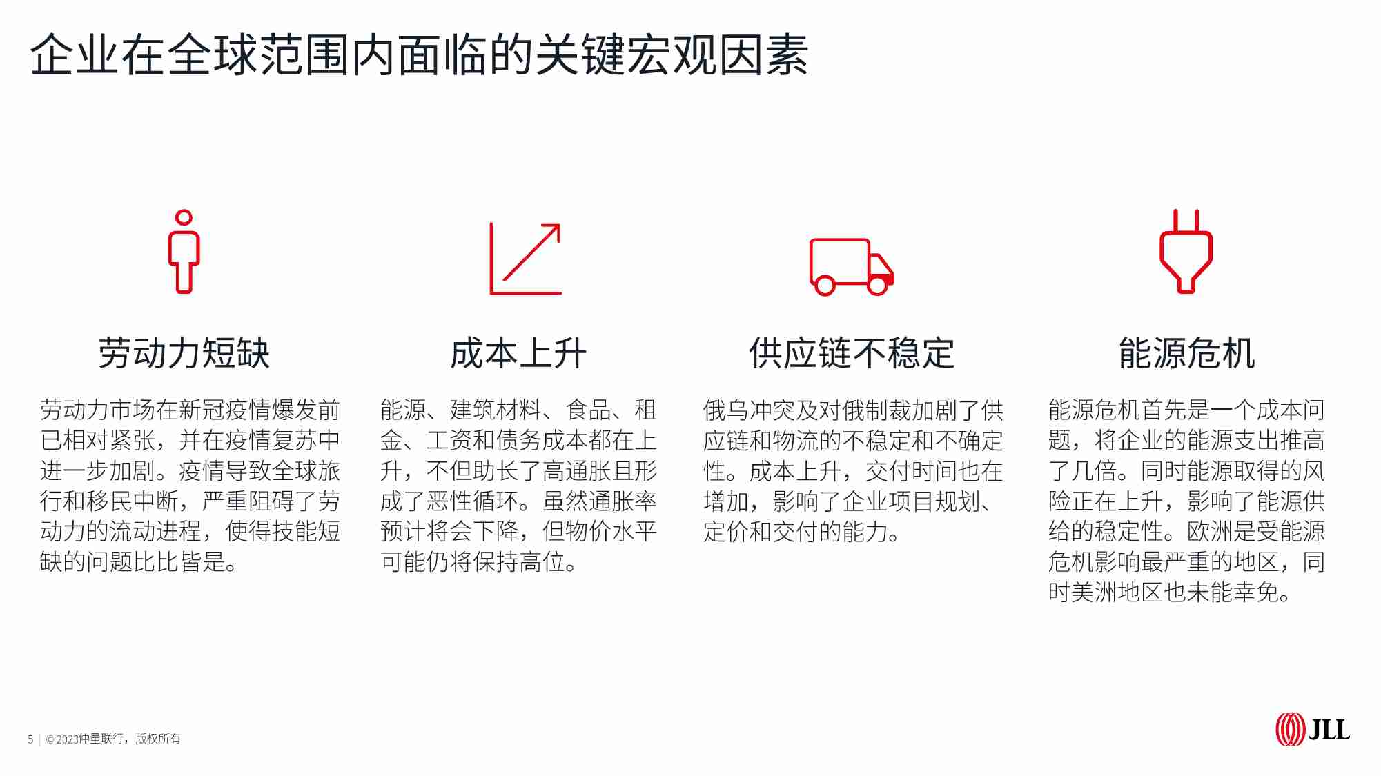 仲量联行智能办公调研报告：2023全球企业不动产十大趋势.pdf-4-预览