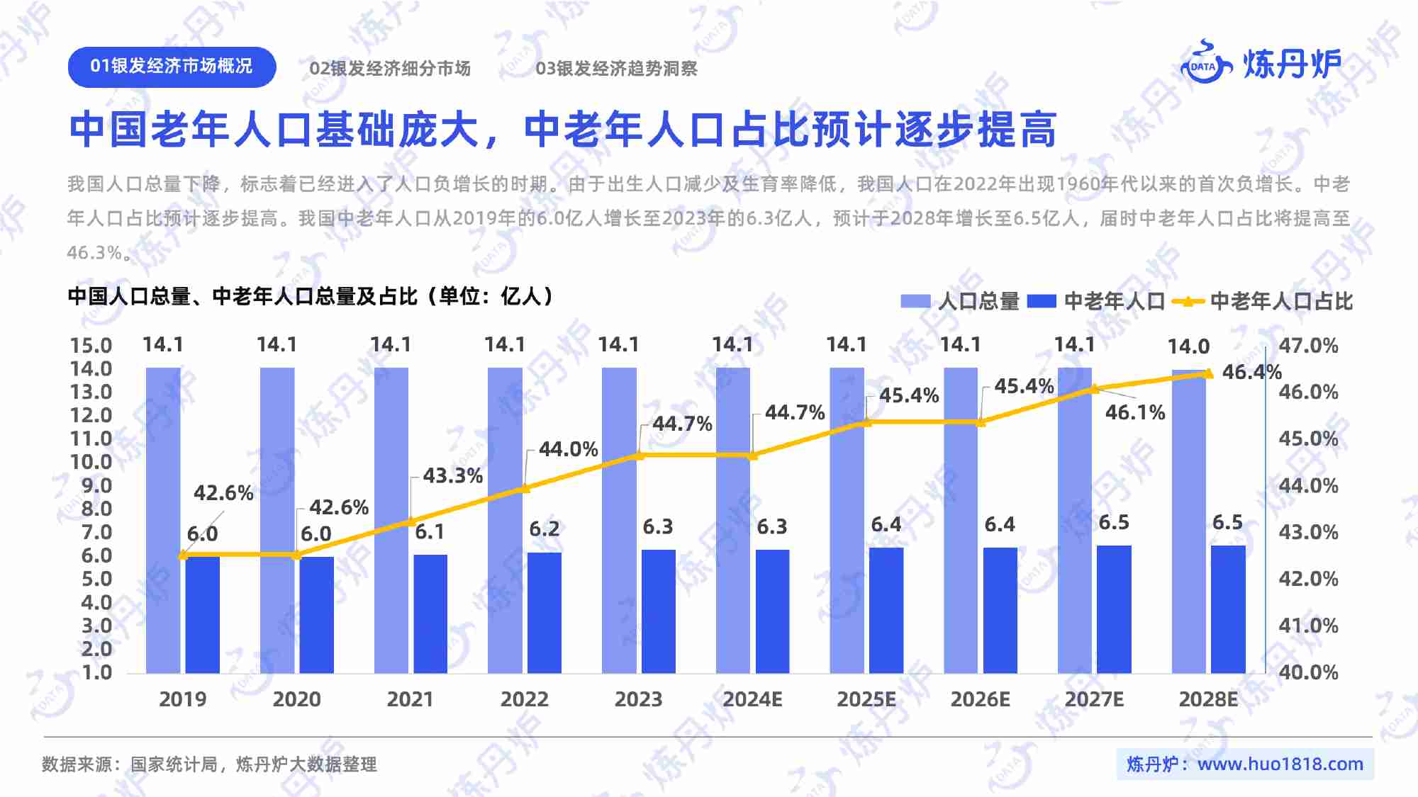 炼丹炉-_银发经济趋势洞察 2024.pdf-4-预览