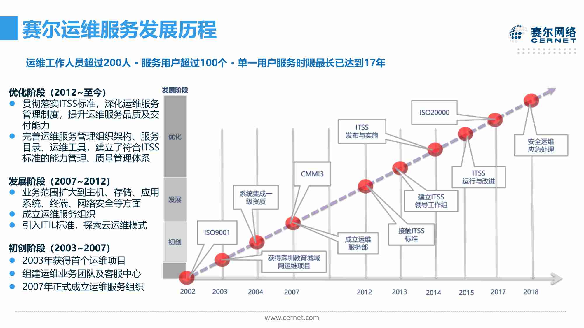 标准化运维助力IT管理.pdf-1-预览