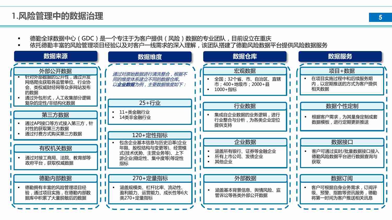 德勤-证券行业数据治理现在与未来.pdf-4-预览