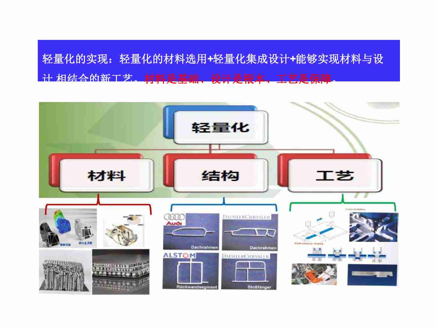 汽车轻量化构件压铸材料与工艺开发介绍-2024-06-技术资料.pdf-4-预览