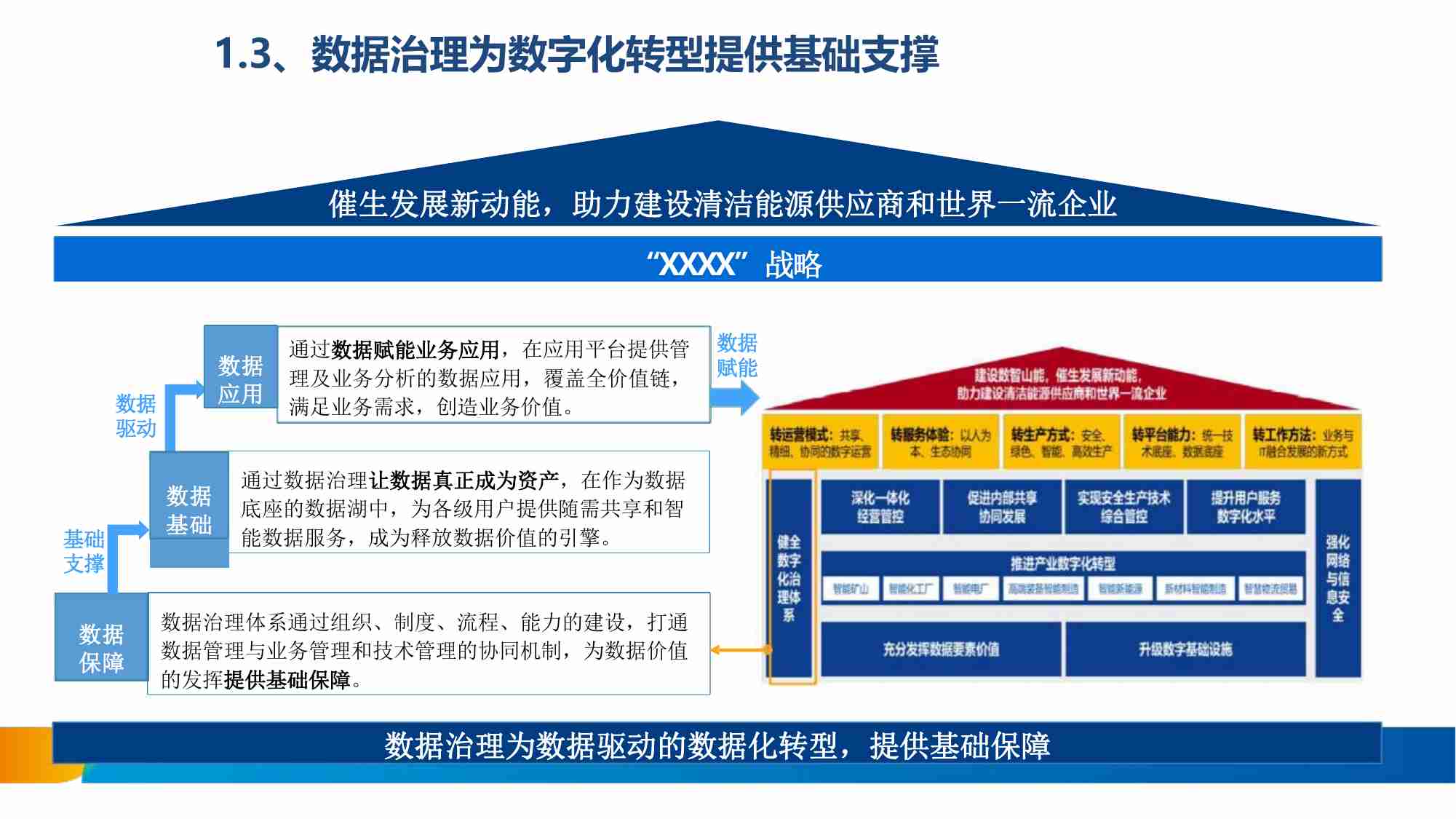 数据治理体系.pdf-3-预览