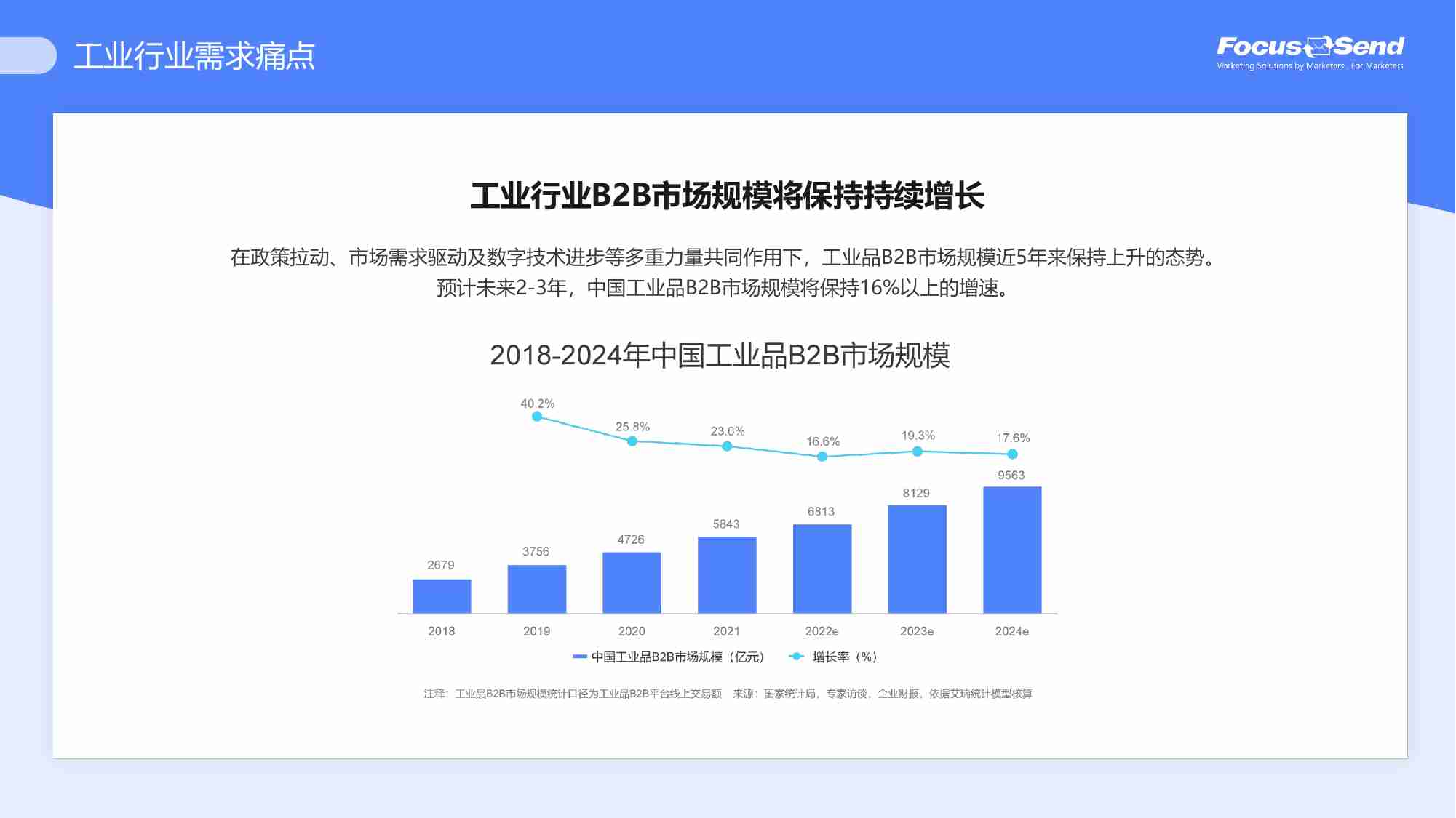 工业行业案例营销策划方案-34页.pdf-4-预览