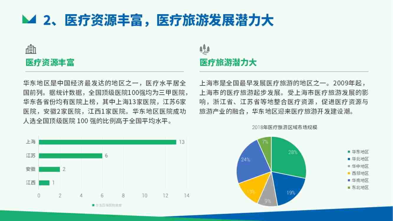 新康养研究院 -中国各区域康养产业具体发展情况2024.pdf-3-预览