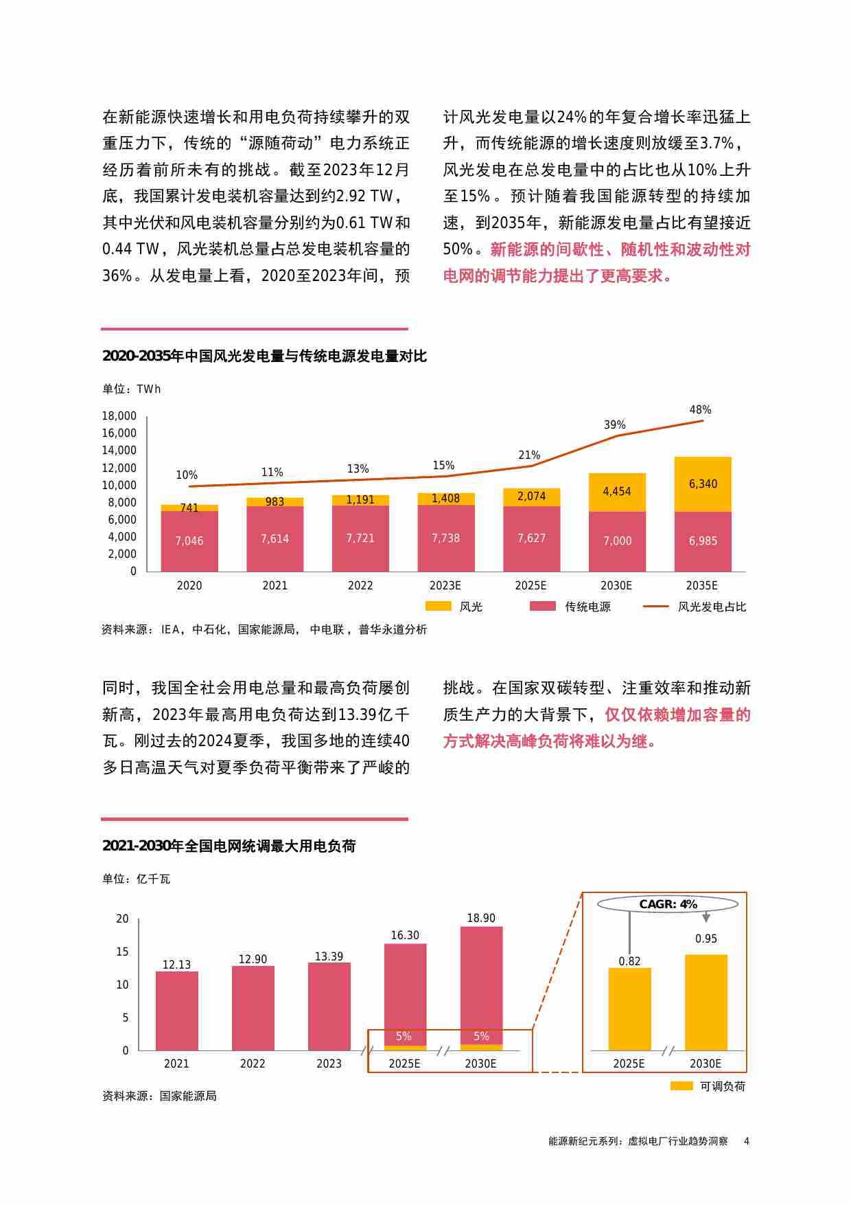 pwc -能源新纪元系列：虚拟电厂行业趋势洞察篇 2024.pdf-4-预览