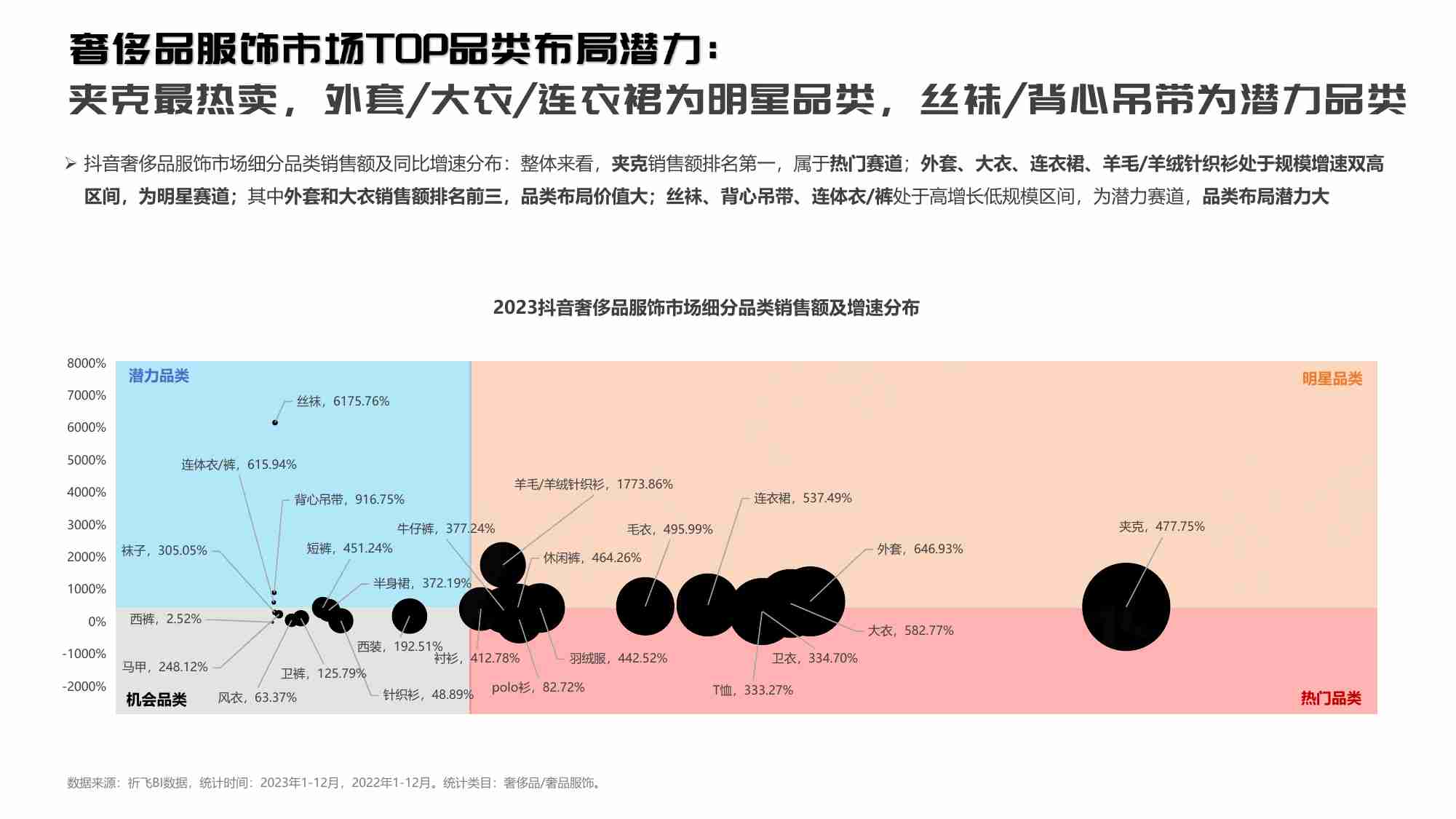 祈飞观察：抖音2024奢侈品服饰行业趋势洞察报告.pdf-4-预览