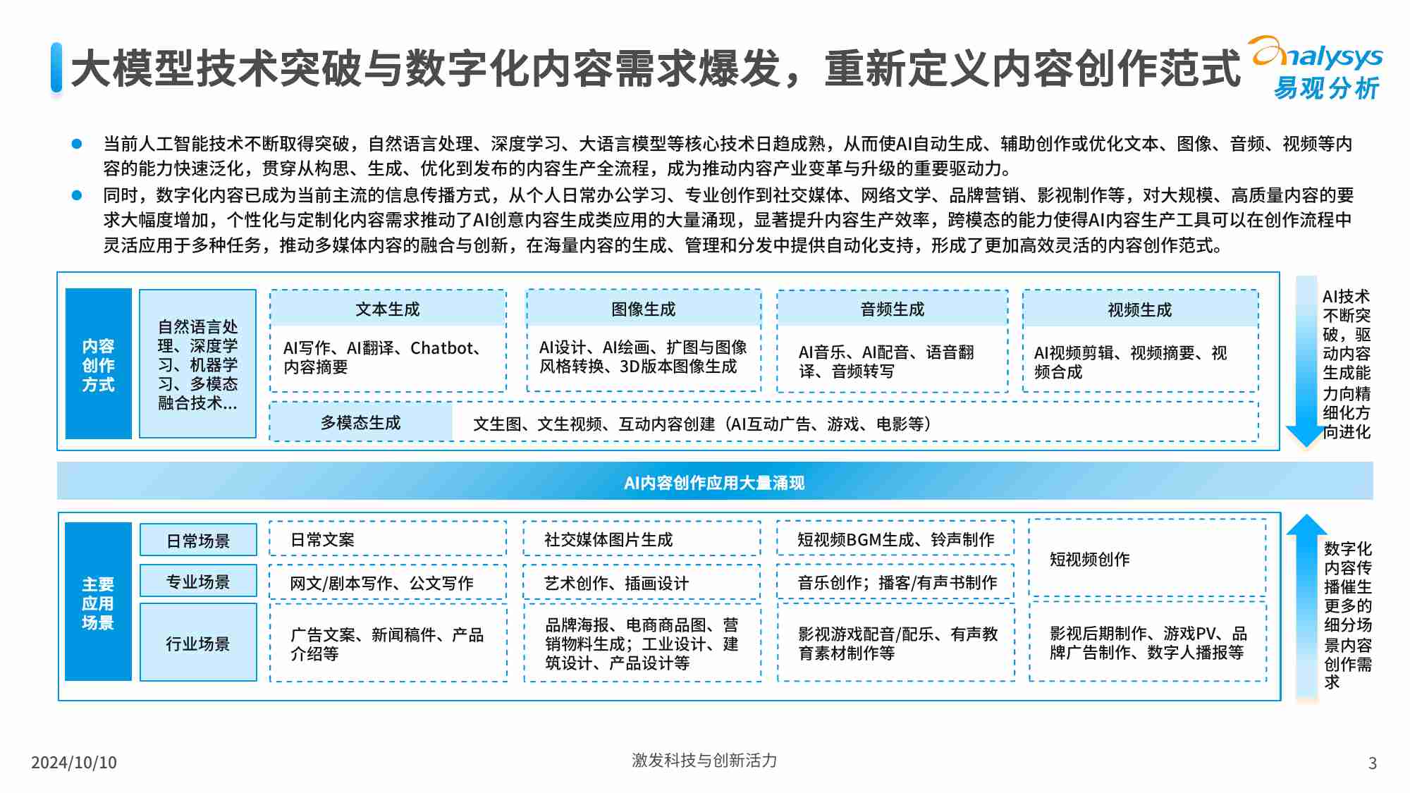 中国AI内容创作类应用生态研究2024.pdf-2-预览