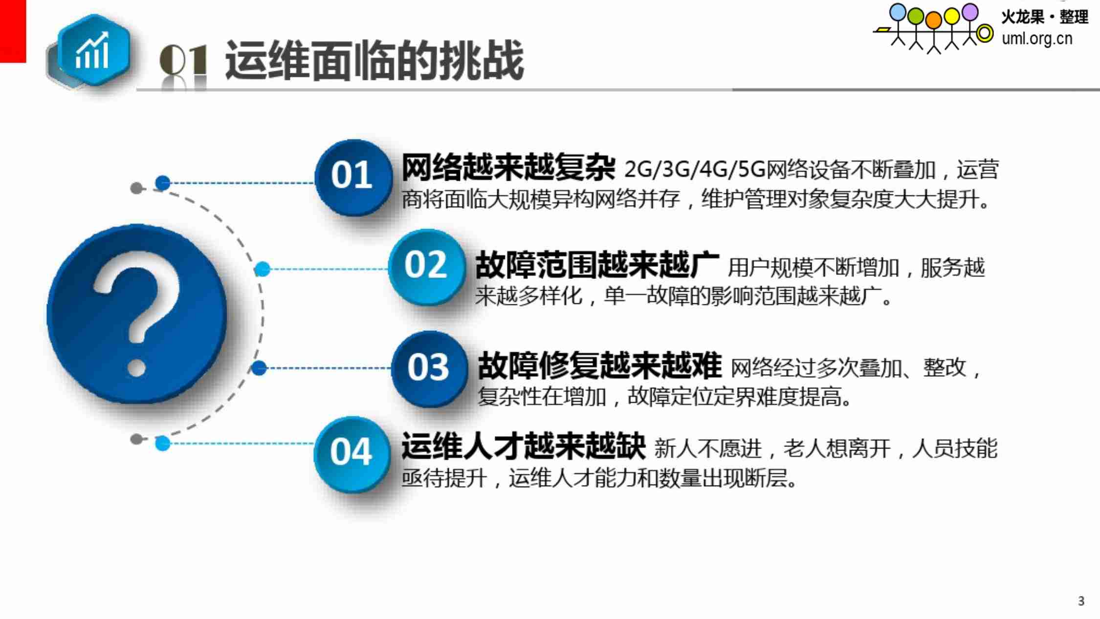 5G智能运维趋势.pdf-2-预览