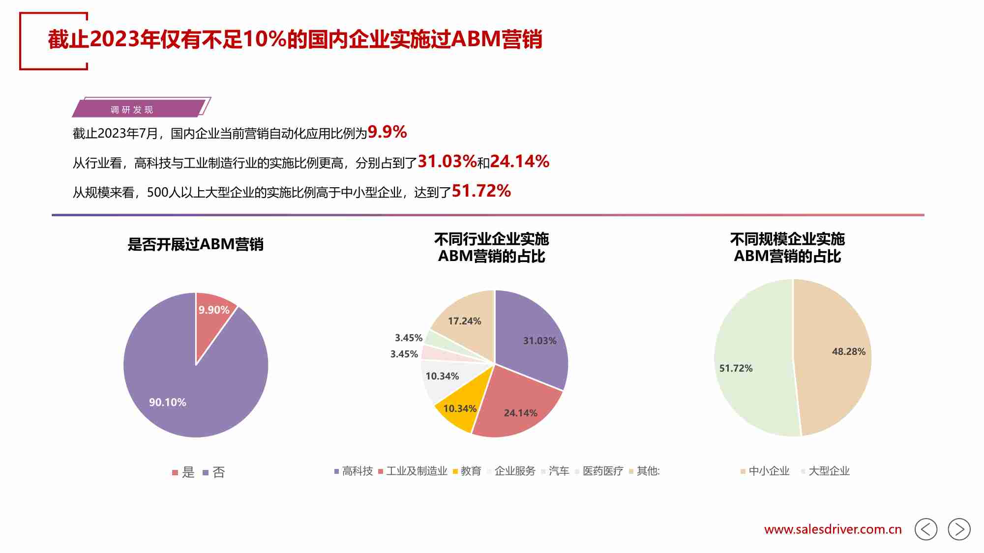 2023 AI+全域ABM营销白皮书.pdf-4-预览