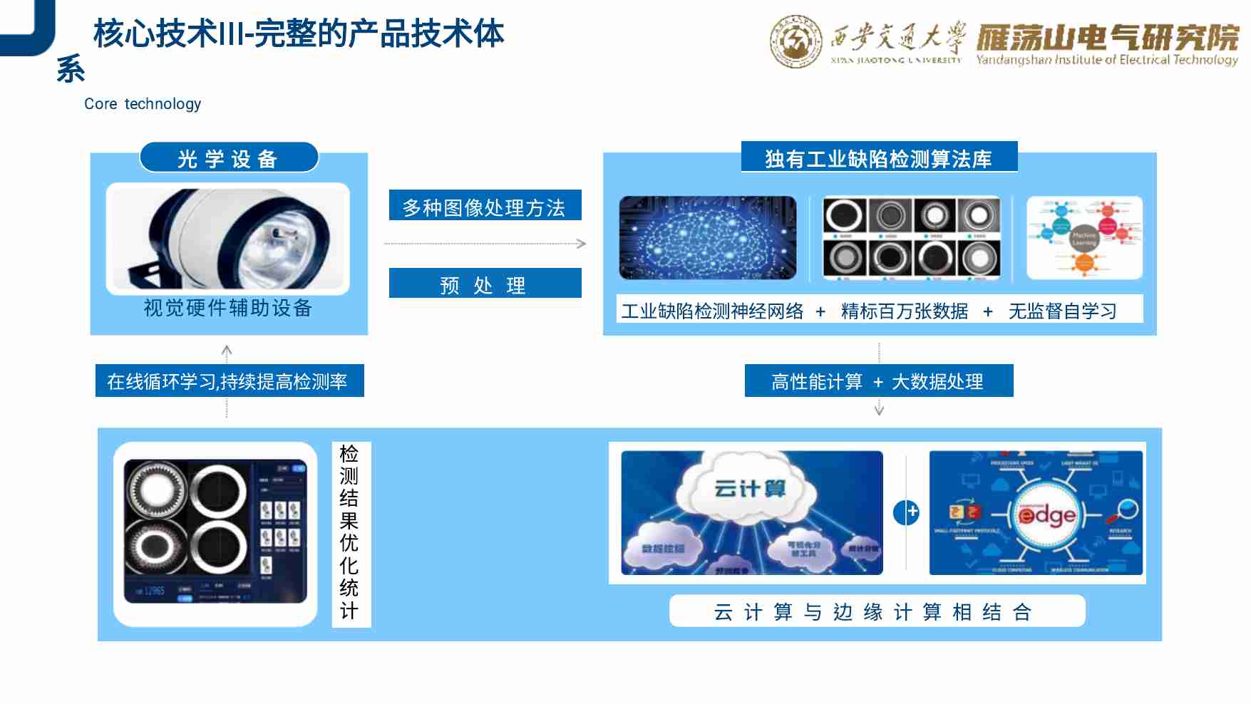 3_研究院视觉项目.pdf-4-预览