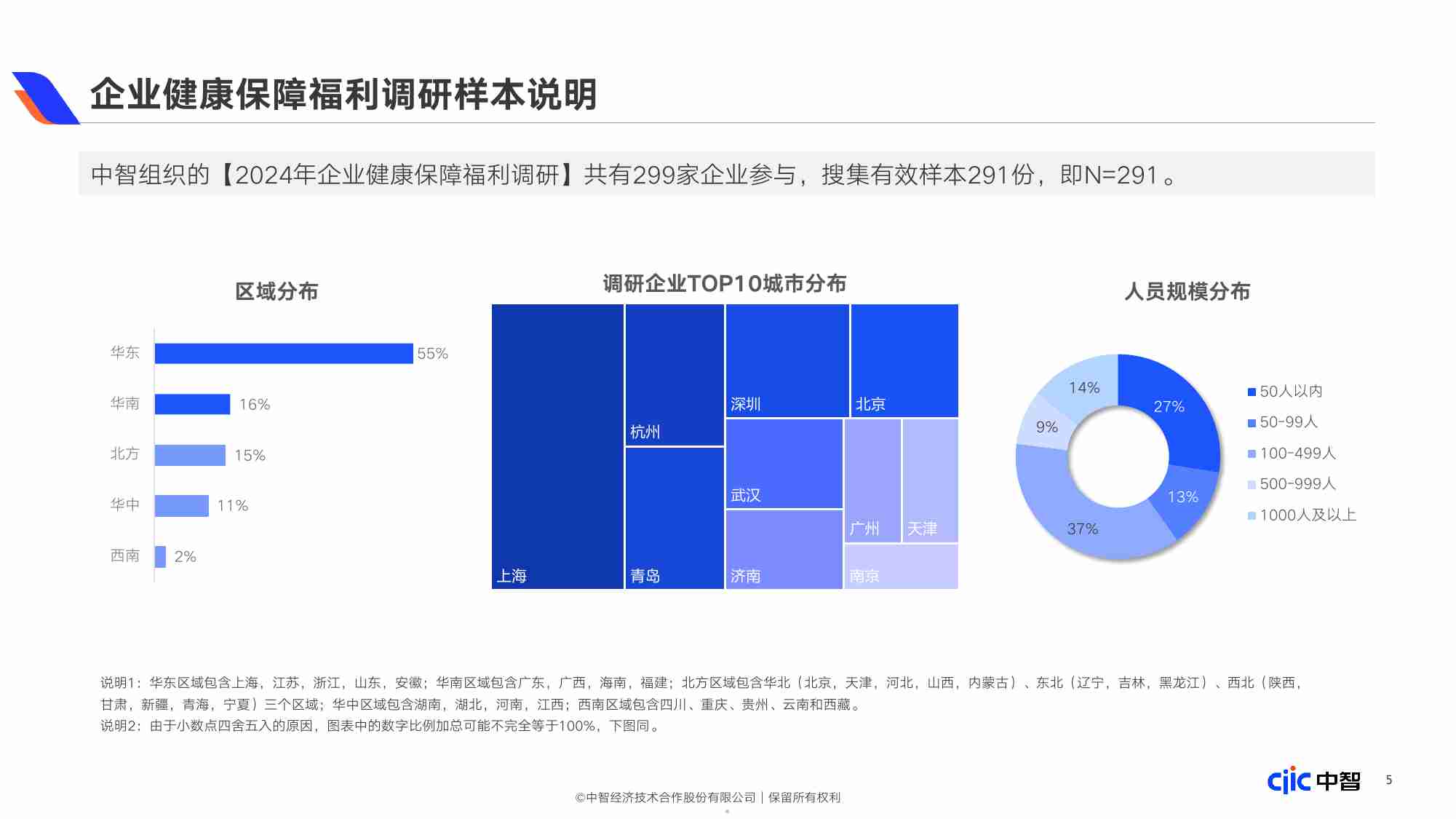 2024企业健康保障福利白皮书.pdf-4-预览