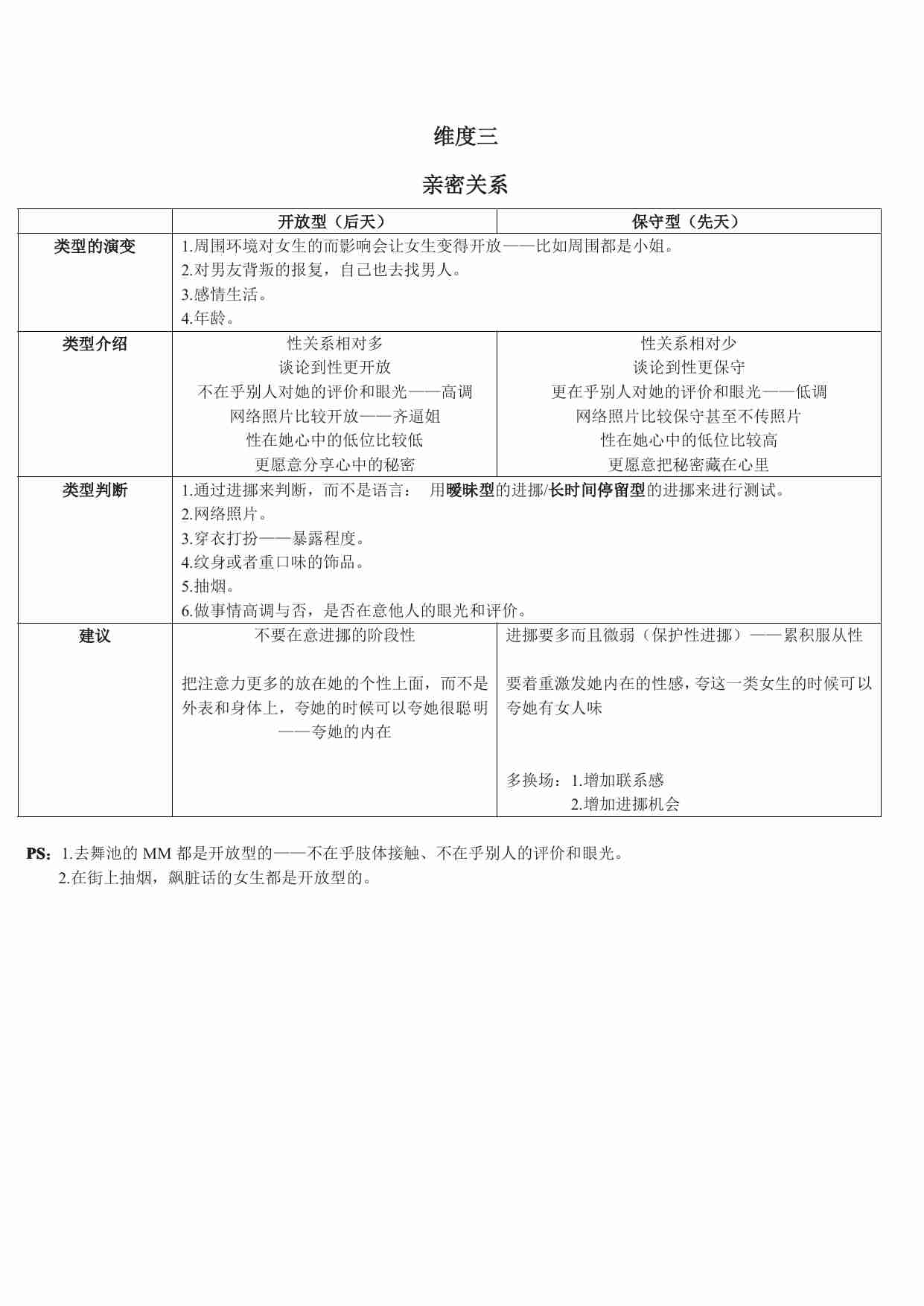 女性分类课程笔记 - 但丁Law.pdf-2-预览