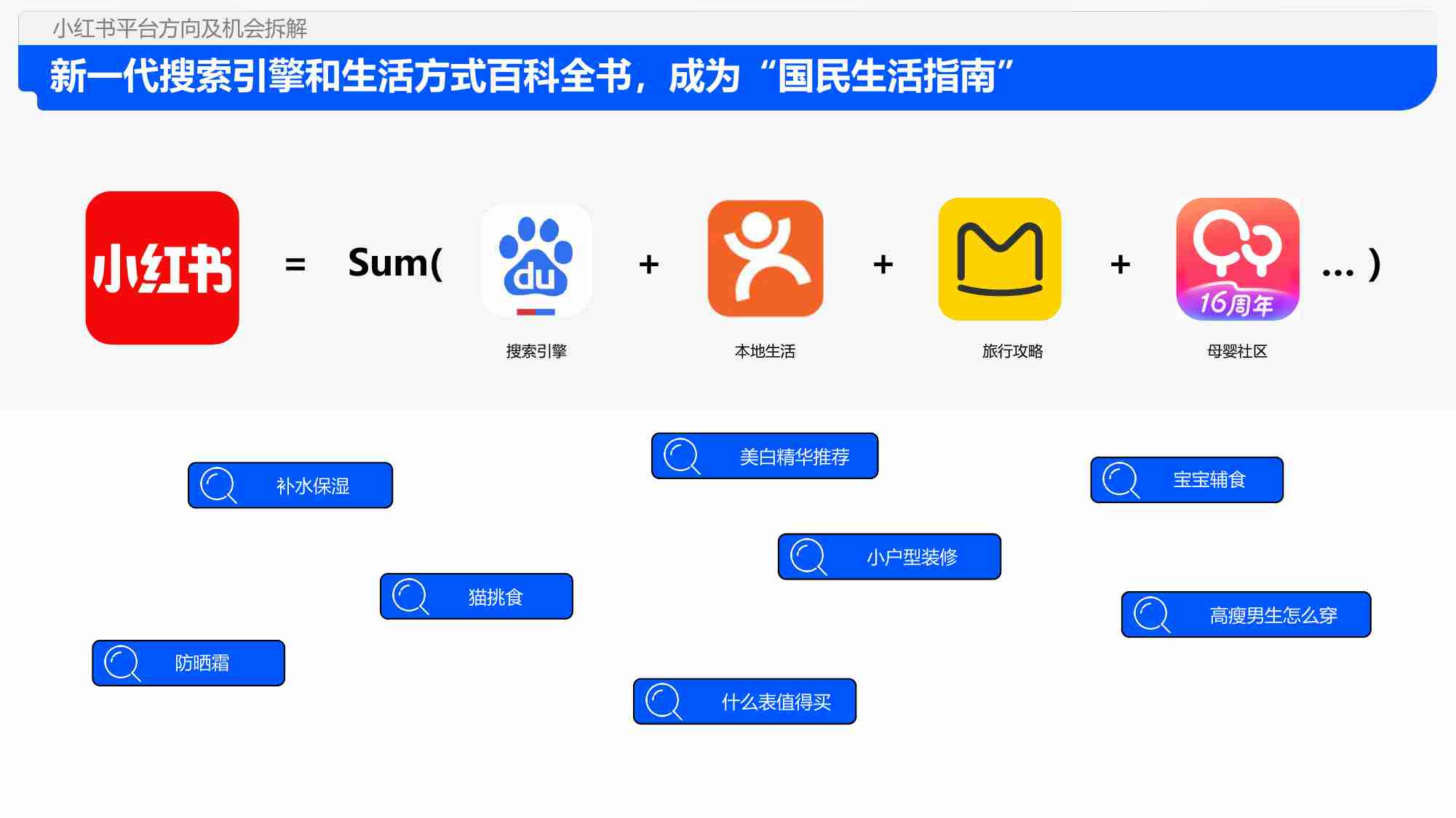 解数咨询：2024年小红书平台趋势及品牌打法拆解.pdf-4-预览