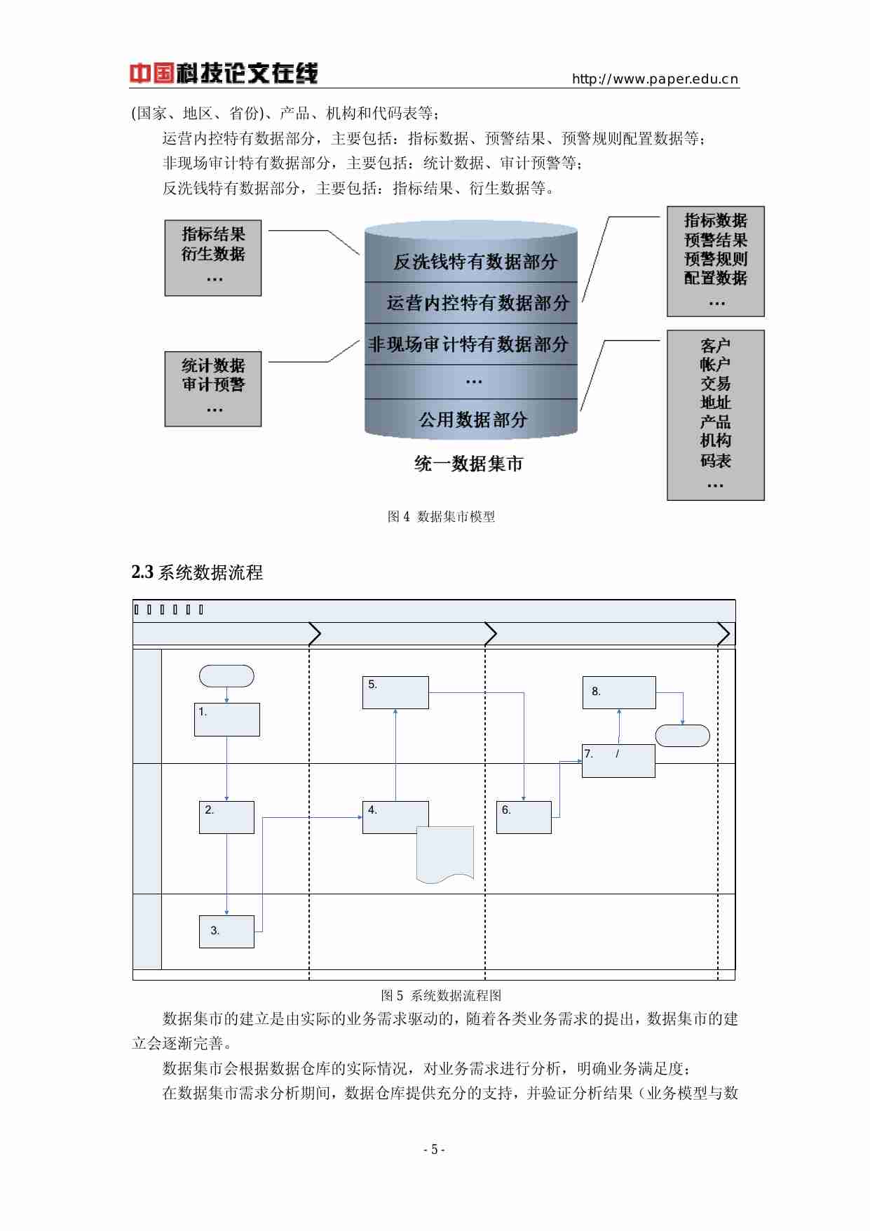 商业银行数据集市概述.pdf-4-预览